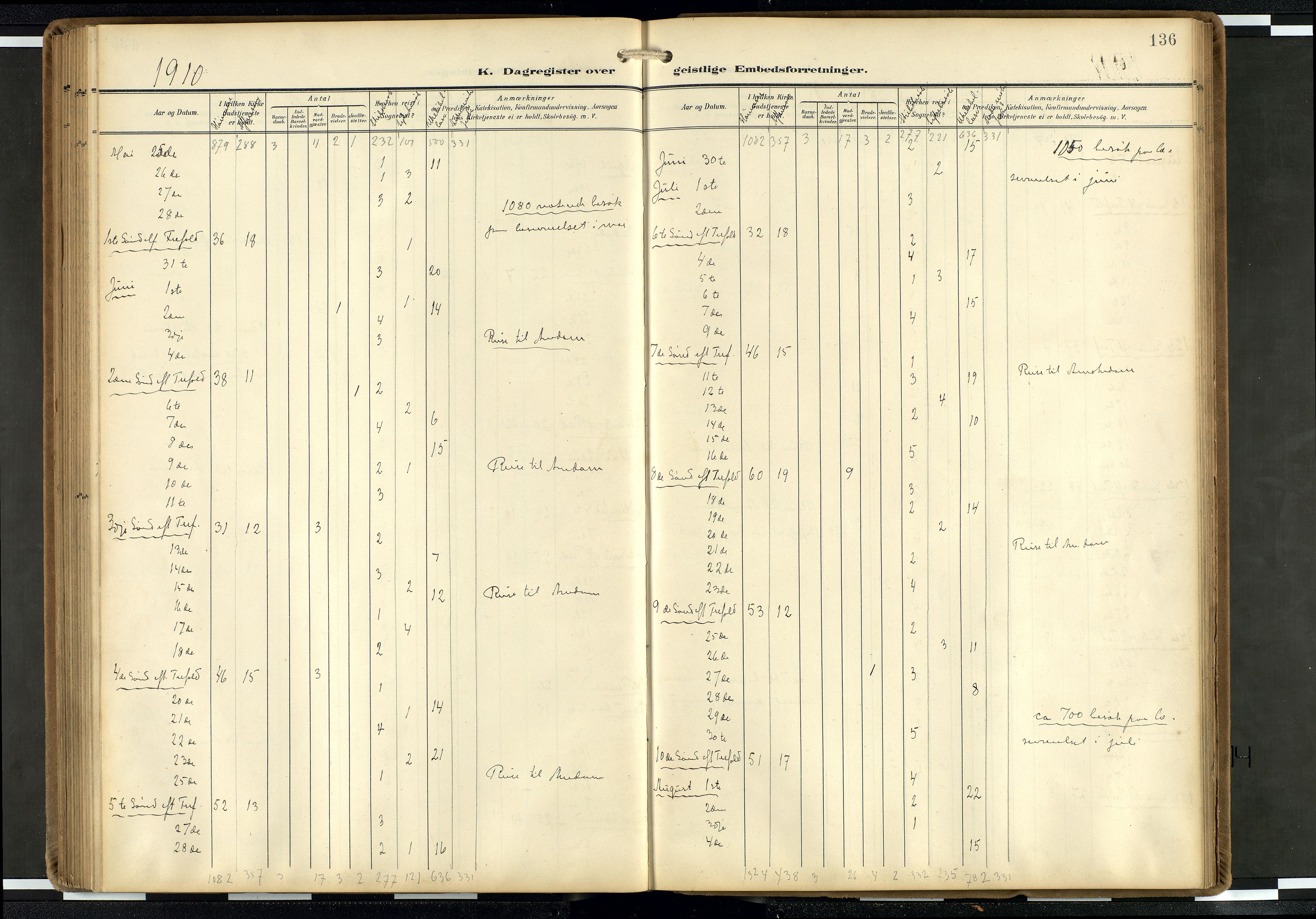 Den norske sjømannsmisjon i utlandet/Hollandske havner (Amsterdam-Rotterdam-Europort), AV/SAB-SAB/PA-0106/H/Ha/Haa/L0003: Ministerialbok nr. A 3, 1908-1927, s. 135b-136a