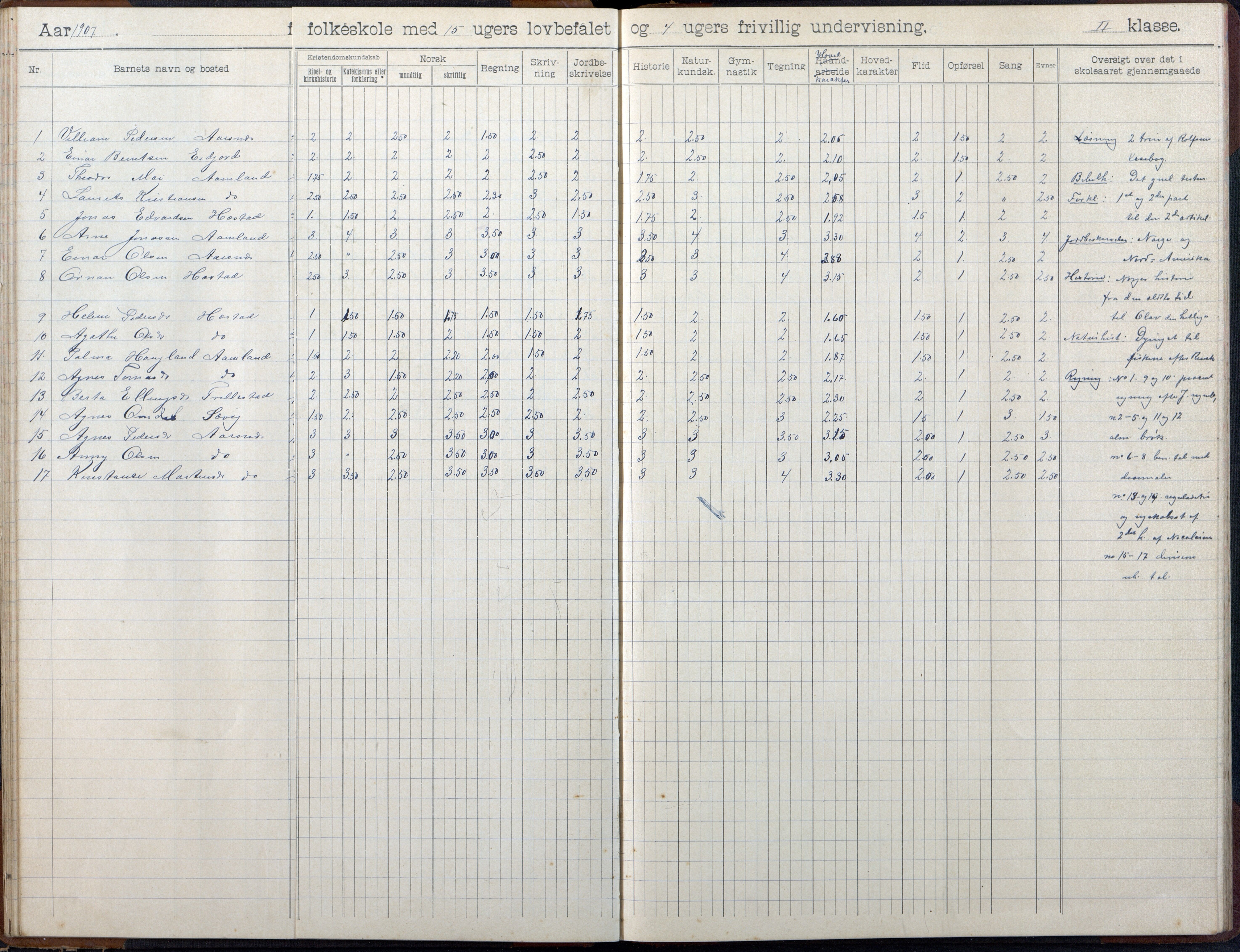 Høvåg kommune, AAKS/KA0927-PK/2/2/L0055: Kvåse, Sevik, Hæstad og Ytre Årsnes - Skoleprotokoll (Sevik), 1903-1914