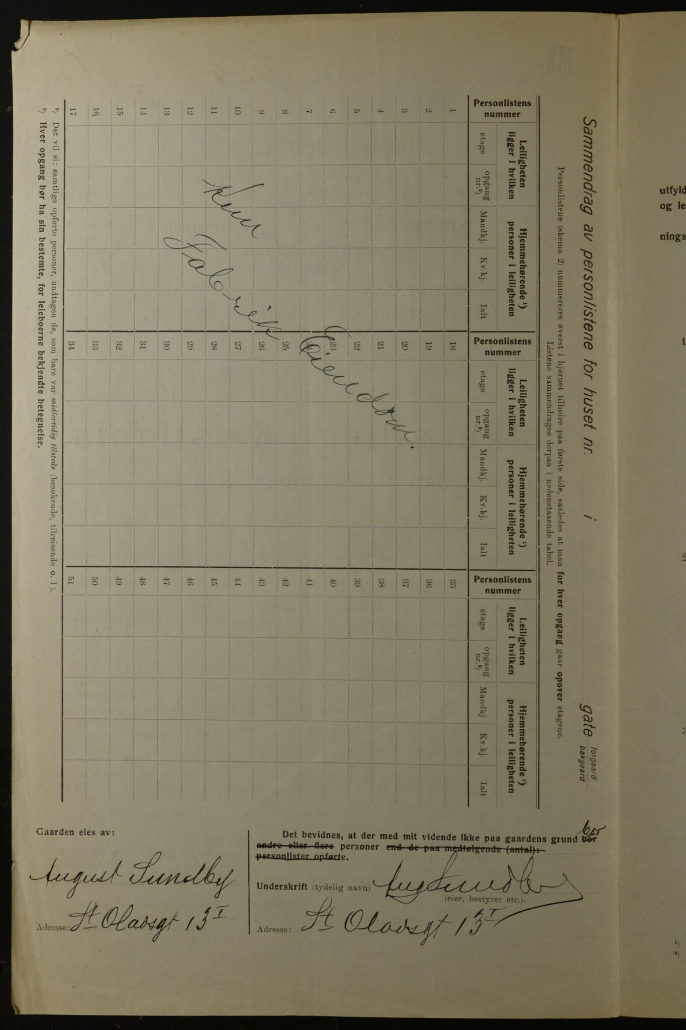 OBA, Kommunal folketelling 1.12.1923 for Kristiania, 1923, s. 141434