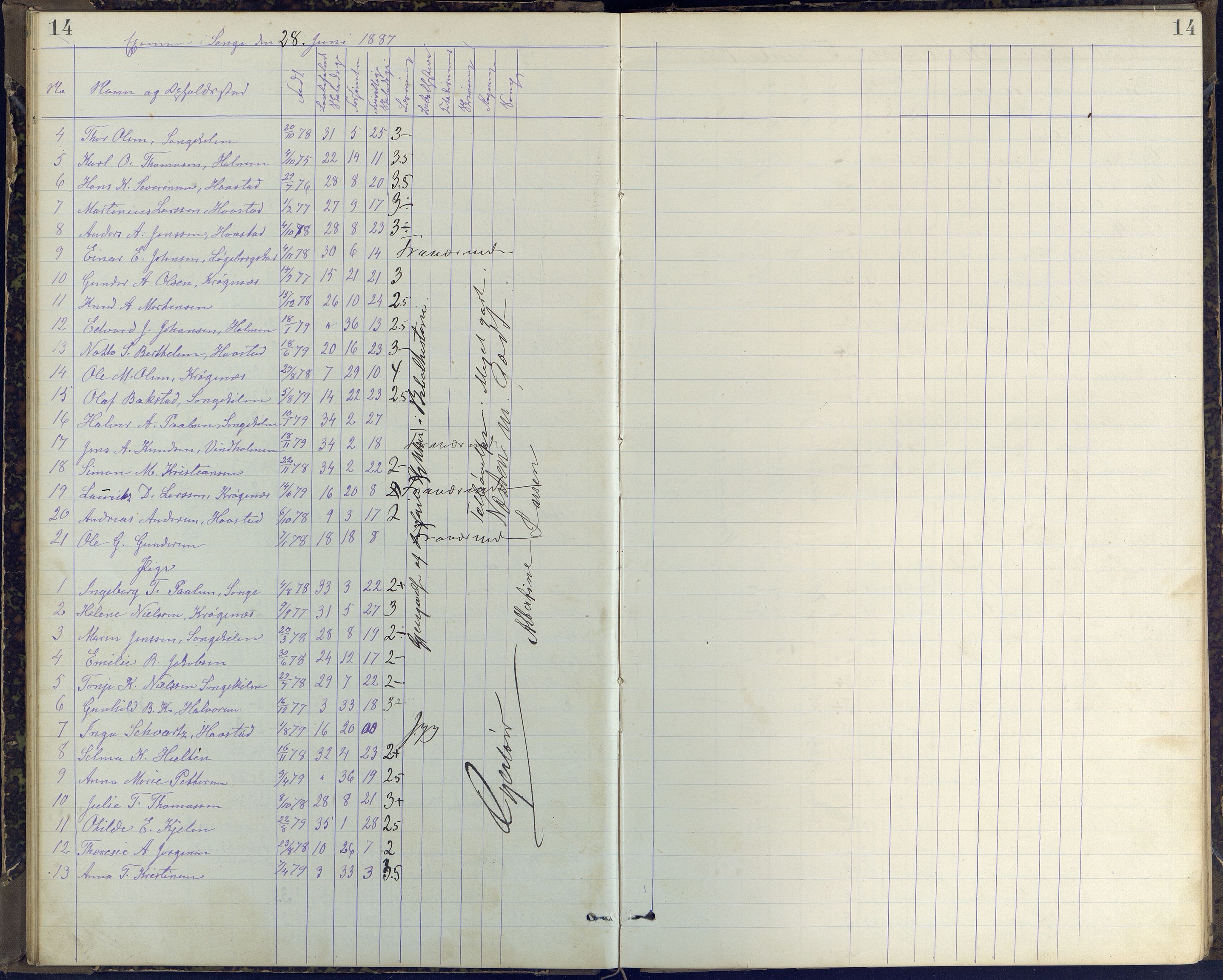 Arendal kommune, Katalog I, AAKS/KA0906-PK-I/07/L0408: Eksamensprotokoll Barbu, Torbjørnsbu og Strømsbu skoler, 1887-1894, s. 14