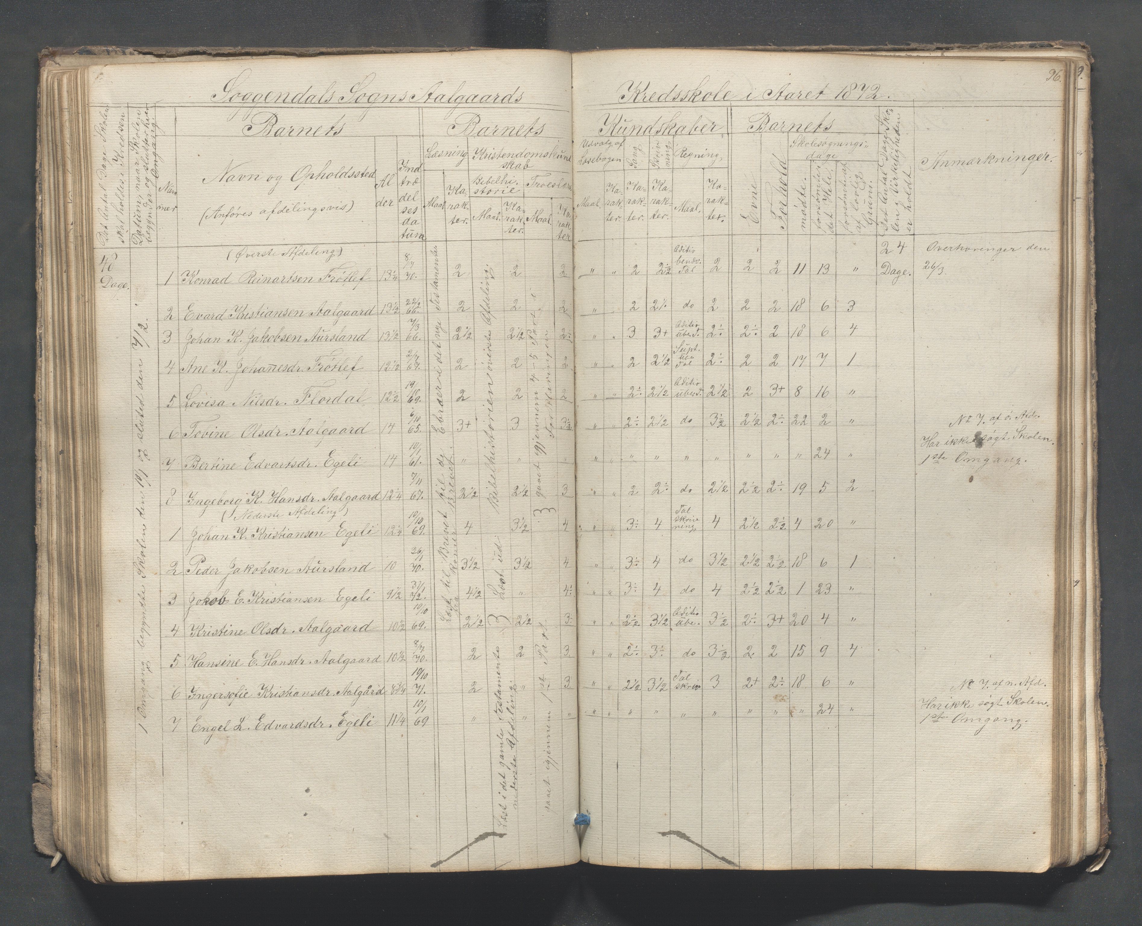 Sokndal kommune- Skolestyret/Skolekontoret, IKAR/K-101142/H/L0007: Skoleprotokoll - Sireheiens tredje omgangsskoledistrikt, 1855-1880, s. 96