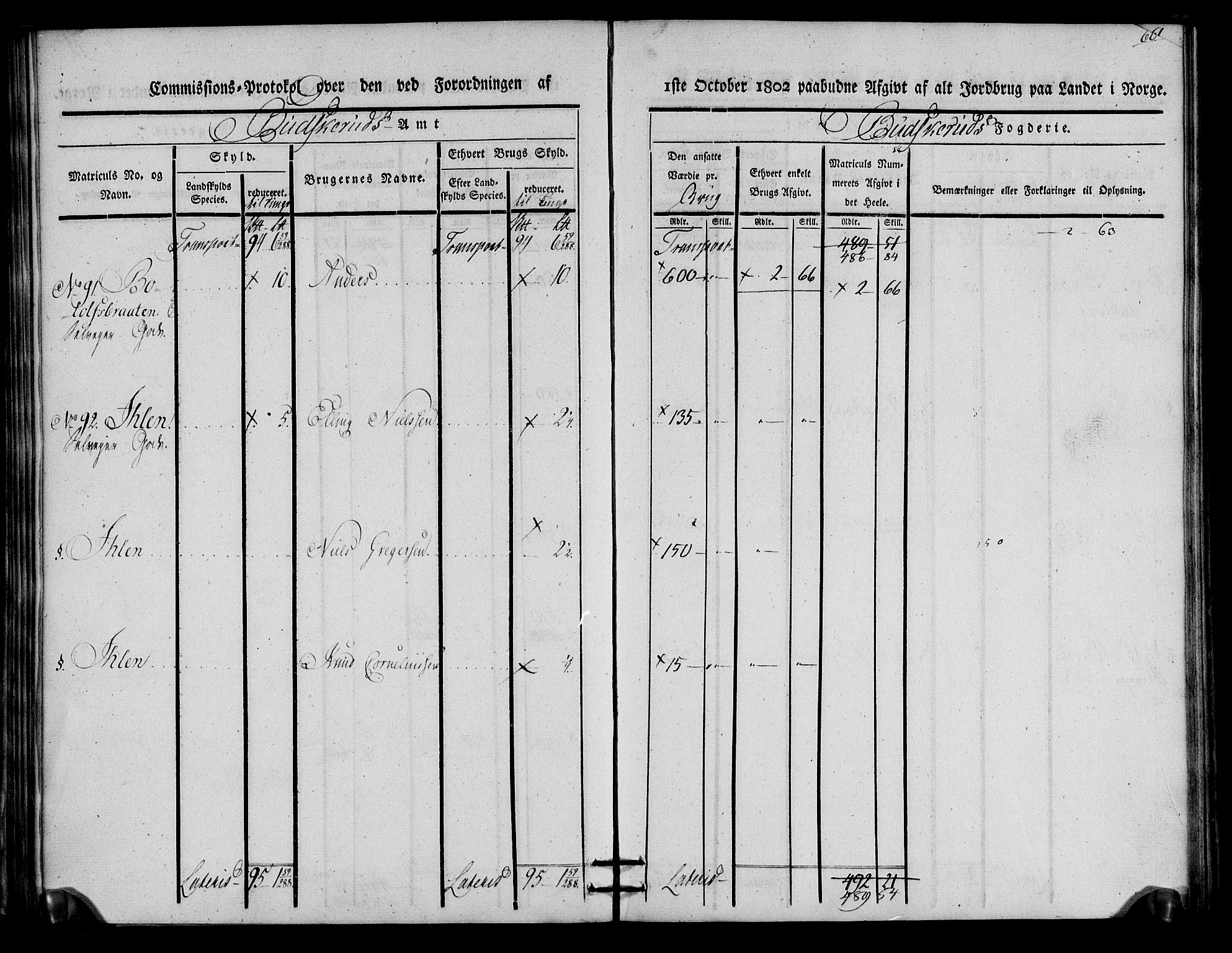 Rentekammeret inntil 1814, Realistisk ordnet avdeling, AV/RA-EA-4070/N/Ne/Nea/L0059: Buskerud fogderi. Kommisjonsprotokoll for Modum prestegjeld, 1803, s. 61