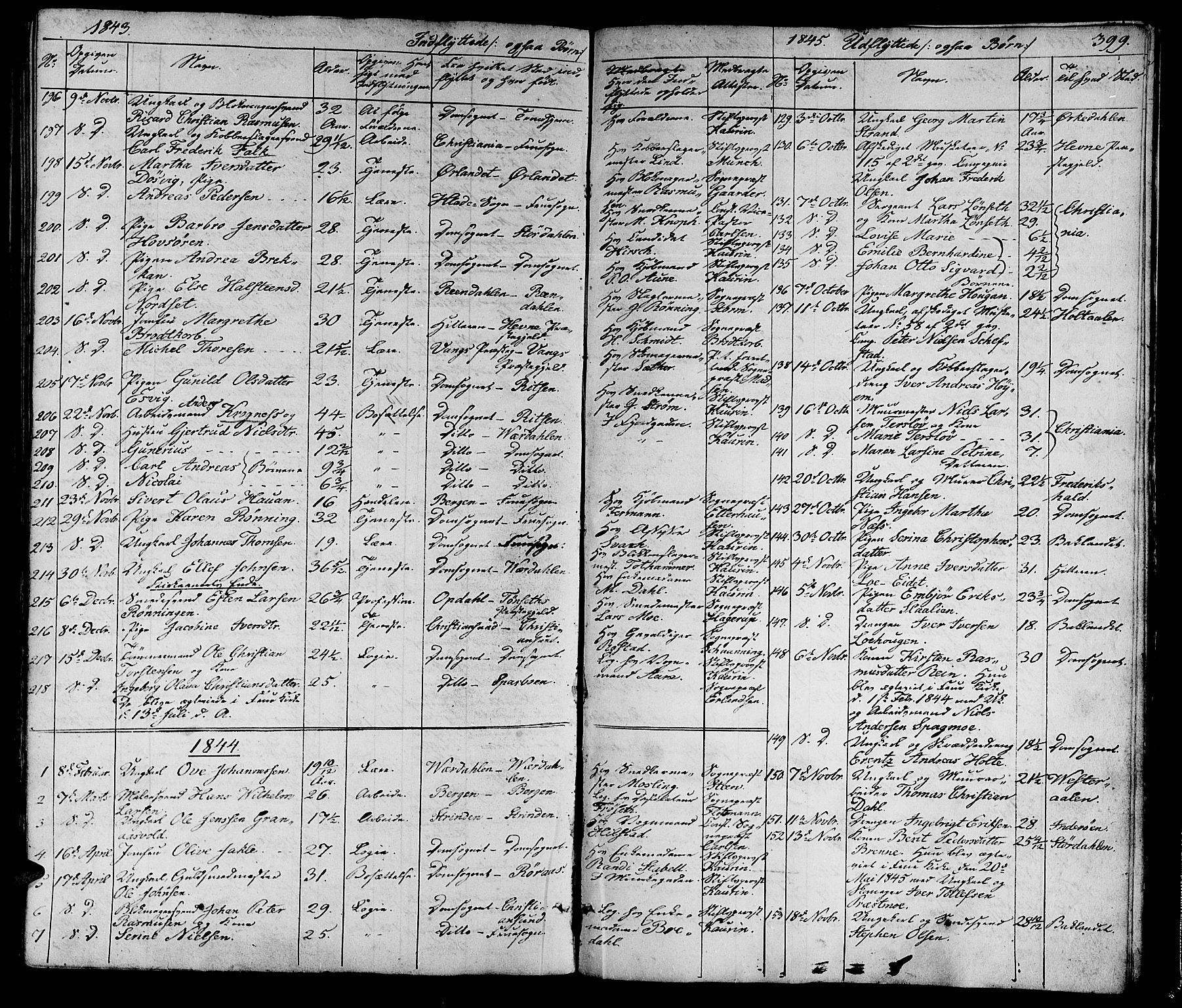 Ministerialprotokoller, klokkerbøker og fødselsregistre - Sør-Trøndelag, SAT/A-1456/602/L0136: Klokkerbok nr. 602C04, 1833-1845, s. 399