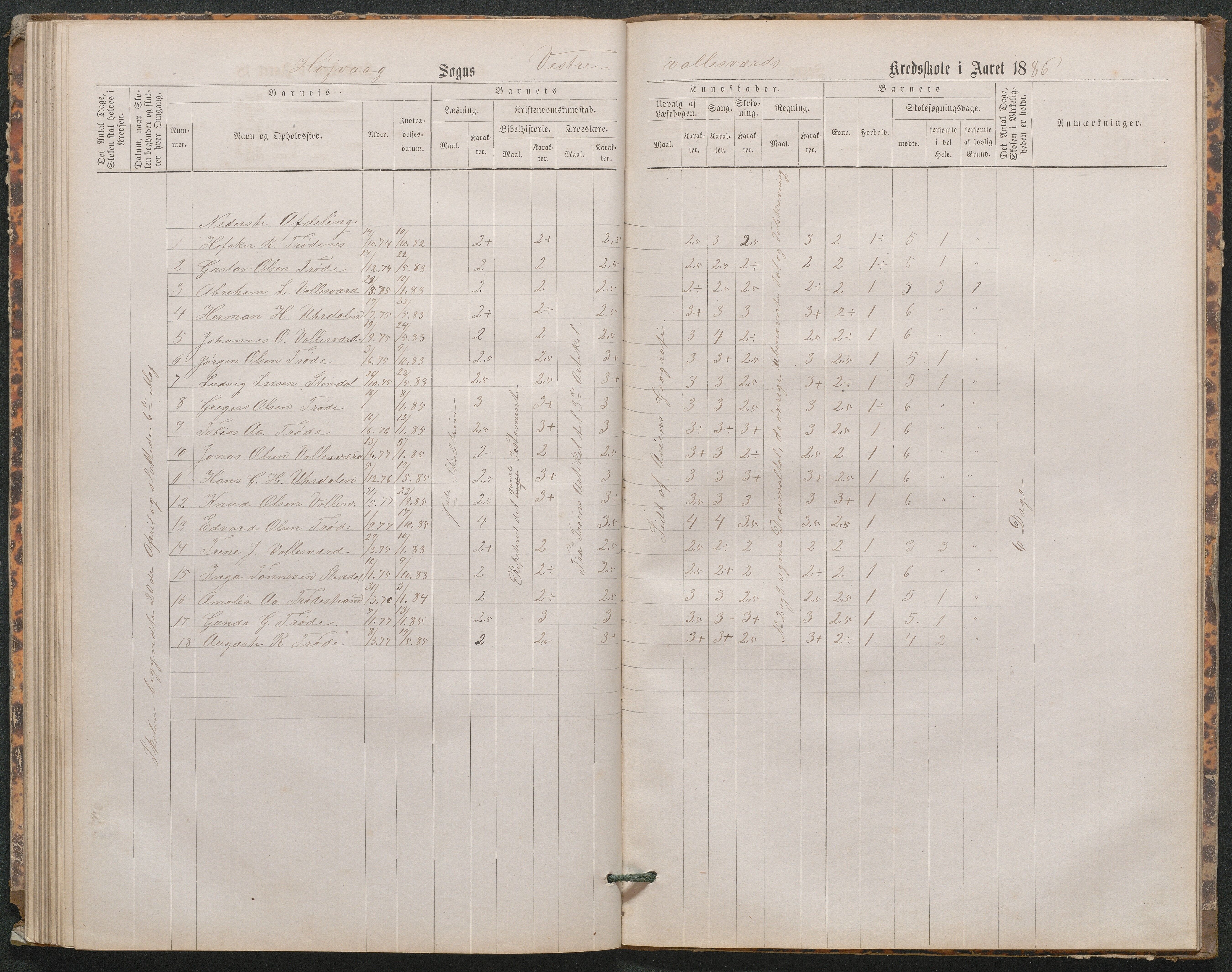 Høvåg kommune, AAKS/KA0927-PK/1/05/L0402: Eksamensprotokoll for den frivillige undervisning ved Østre og Vestre Vallesverds kretsskole, 1870-1890