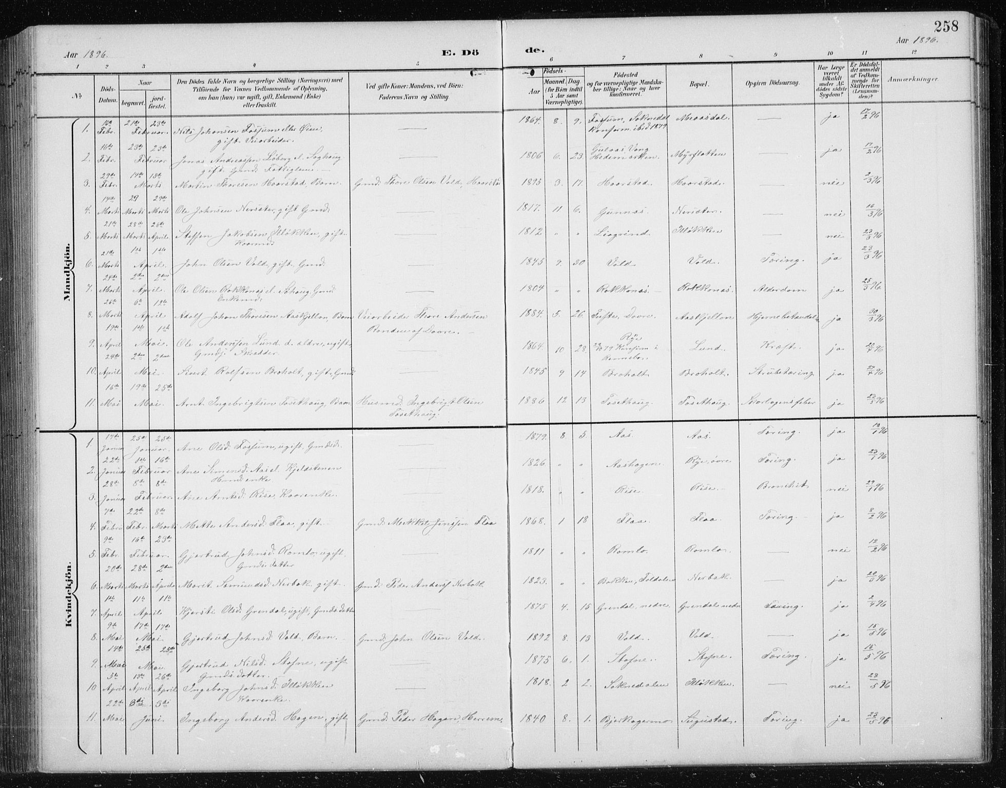 Ministerialprotokoller, klokkerbøker og fødselsregistre - Sør-Trøndelag, AV/SAT-A-1456/674/L0876: Klokkerbok nr. 674C03, 1892-1912, s. 258