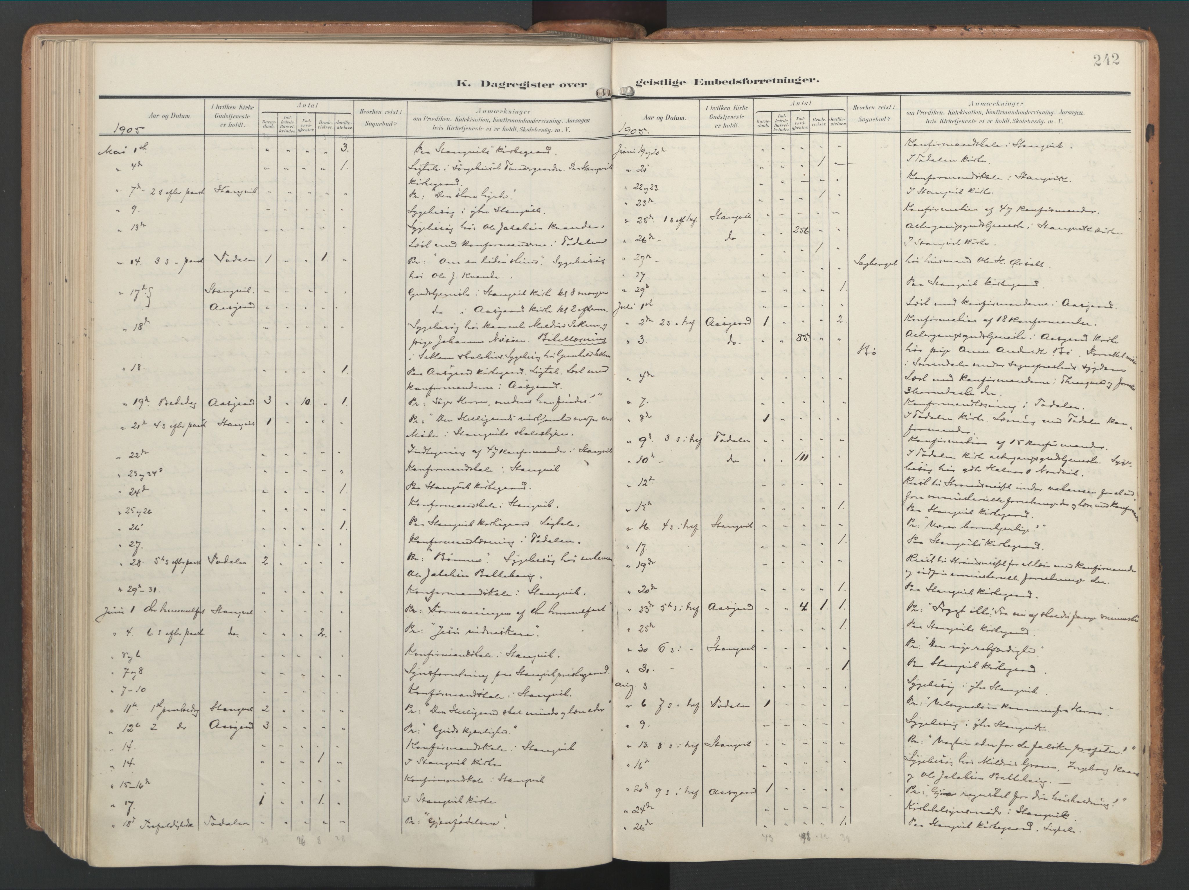 Ministerialprotokoller, klokkerbøker og fødselsregistre - Møre og Romsdal, AV/SAT-A-1454/592/L1030: Ministerialbok nr. 592A08, 1901-1925, s. 242