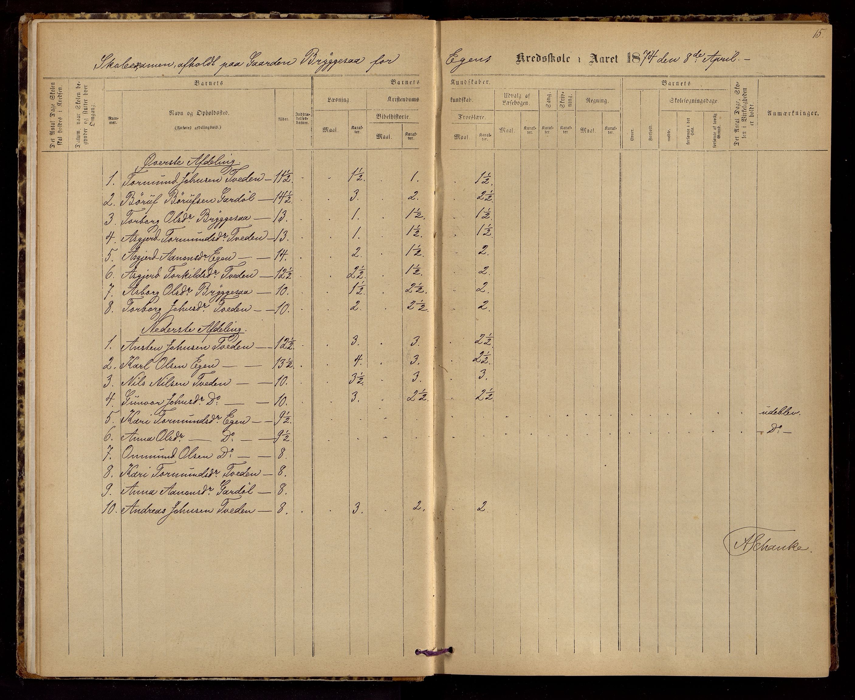 Hægebostad kommune - Skolekommisjonen/ Skolestyret, ARKSOR/1034HG510/G/L0002: Eksamensprotokoll, 1874-1883