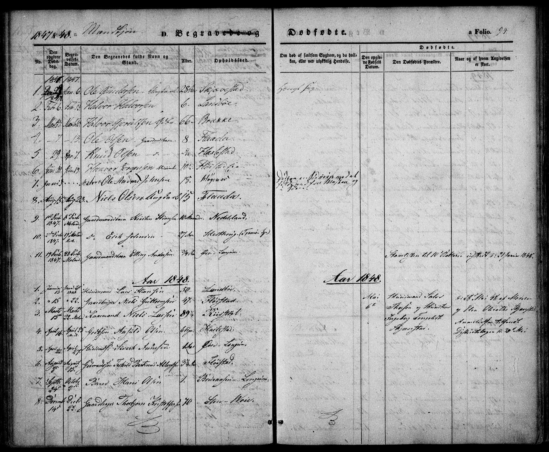 Austre Moland sokneprestkontor, AV/SAK-1111-0001/F/Fa/Faa/L0007: Ministerialbok nr. A 7, 1847-1857, s. 94