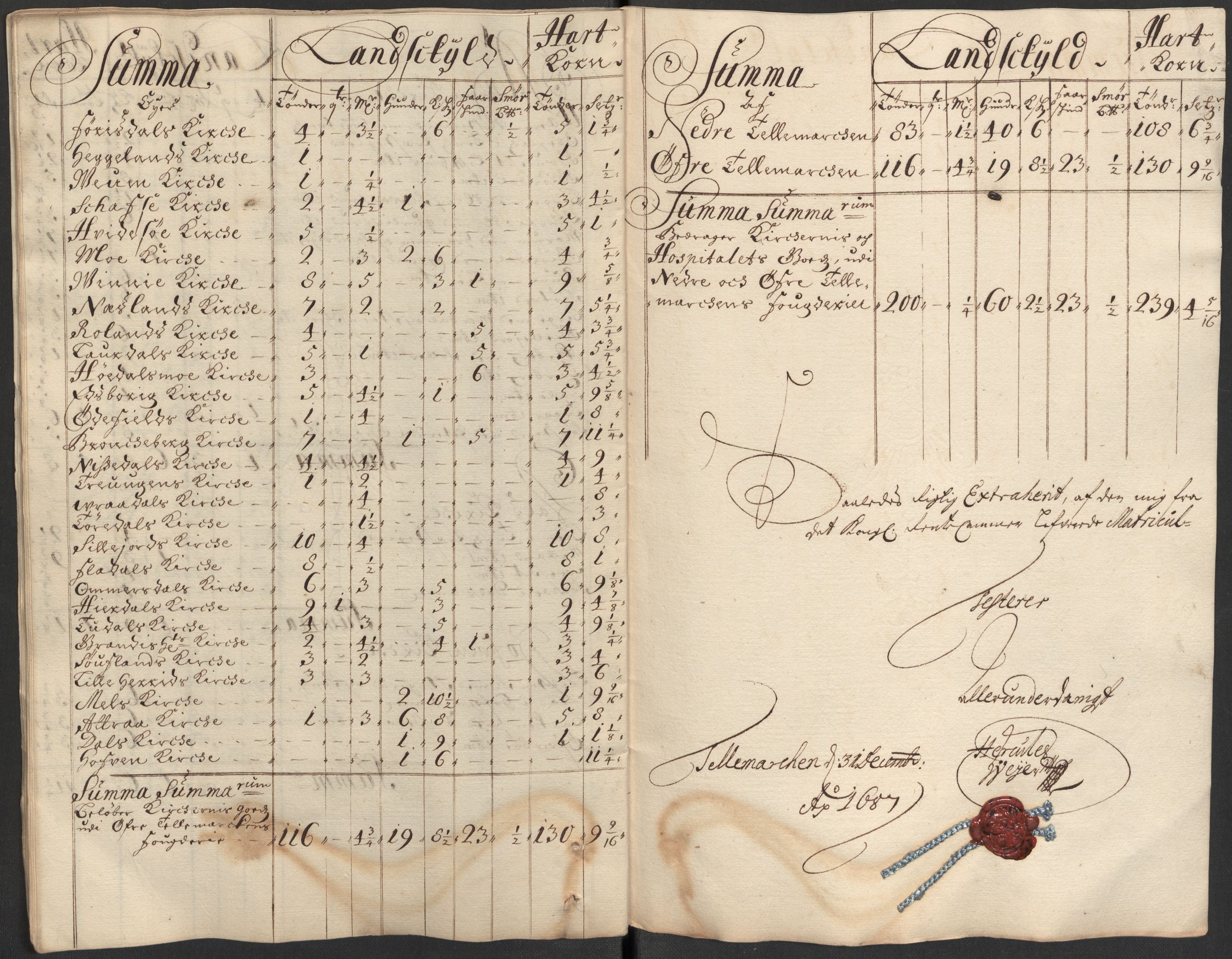 Rentekammeret inntil 1814, Reviderte regnskaper, Fogderegnskap, AV/RA-EA-4092/R35/L2086: Fogderegnskap Øvre og Nedre Telemark, 1687-1689, s. 176