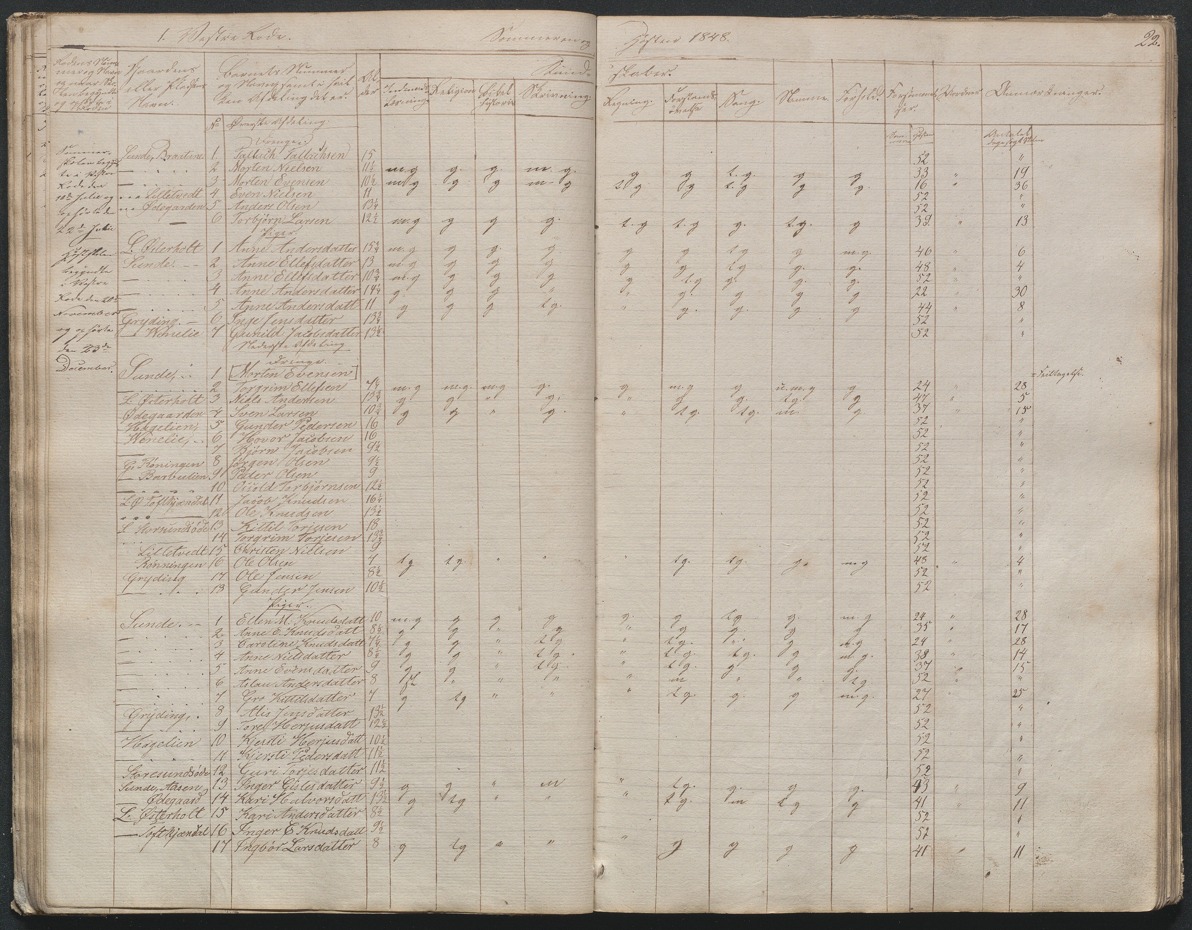 Gjerstad Kommune, Gjerstad Skole, AAKS/KA0911-550a/F02/L0003: Skolejournal/protokoll 4.skoledistrikt, 1844-1862, s. 23