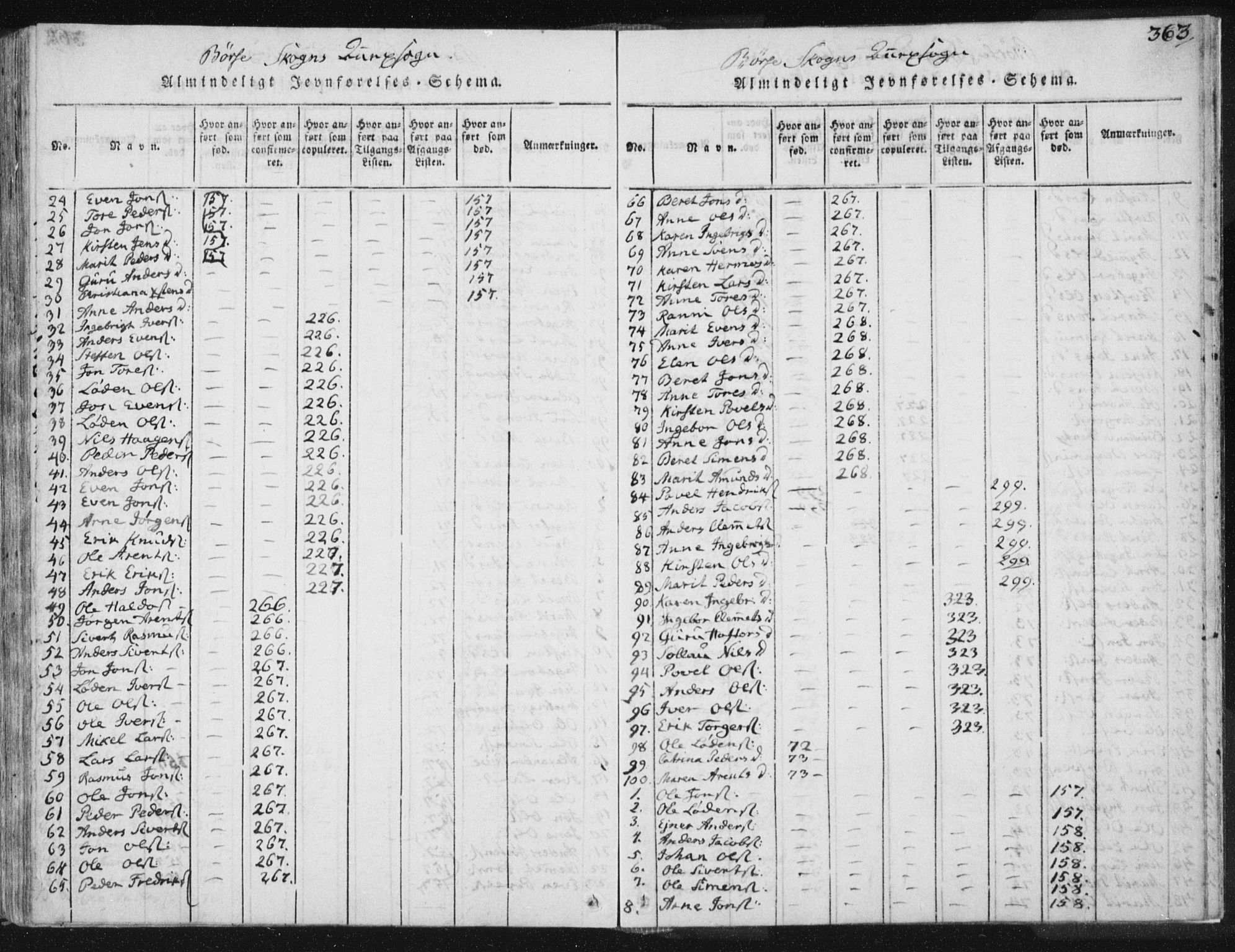 Ministerialprotokoller, klokkerbøker og fødselsregistre - Sør-Trøndelag, AV/SAT-A-1456/665/L0770: Ministerialbok nr. 665A05, 1817-1829, s. 363