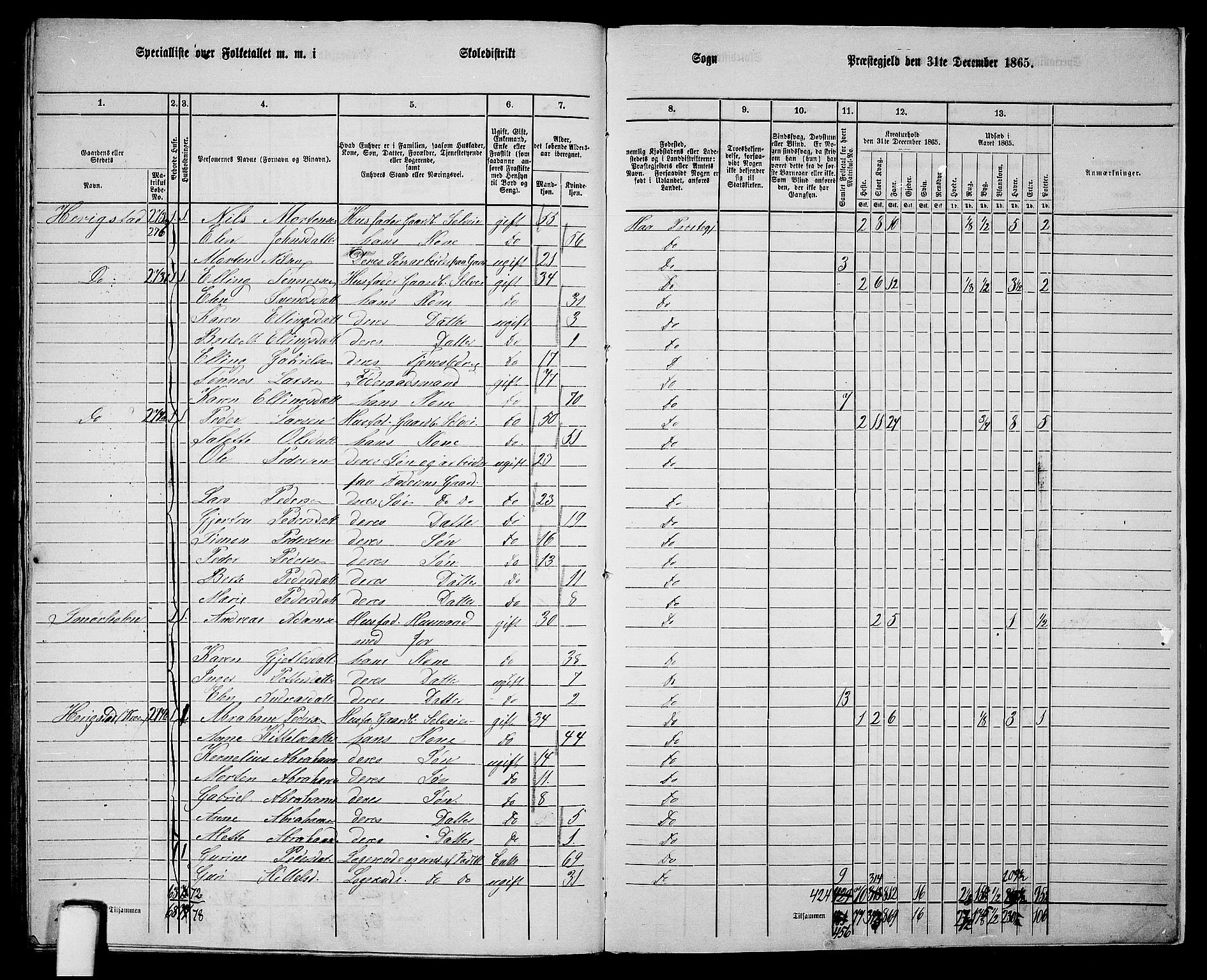 RA, Folketelling 1865 for 1119P Hå prestegjeld, 1865, s. 122