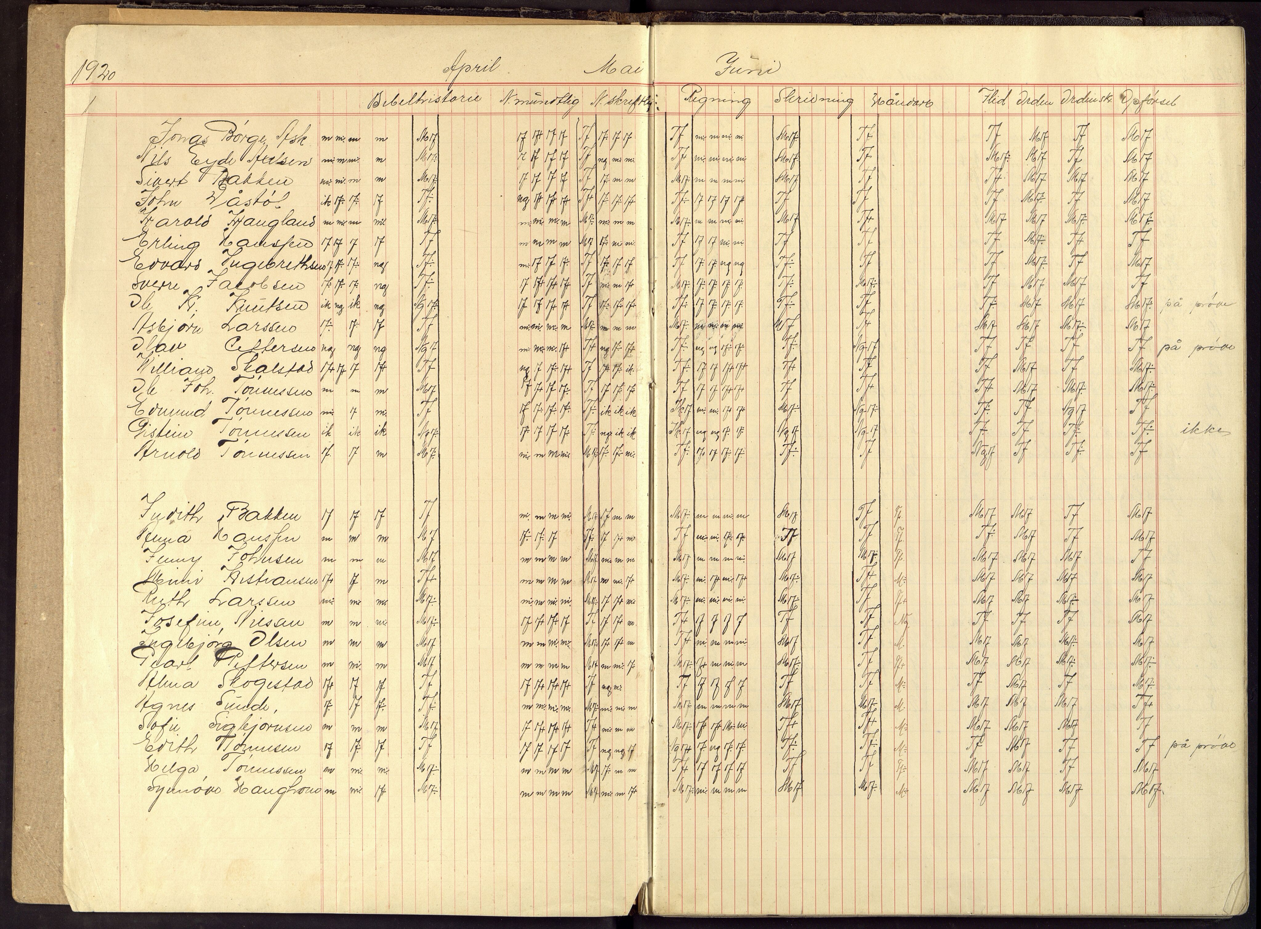 Flekkefjord By - Flekkefjord Folkeskole, ARKSOR/1004FG550/G/L0018: Karakterprotokoll, 1920-1929