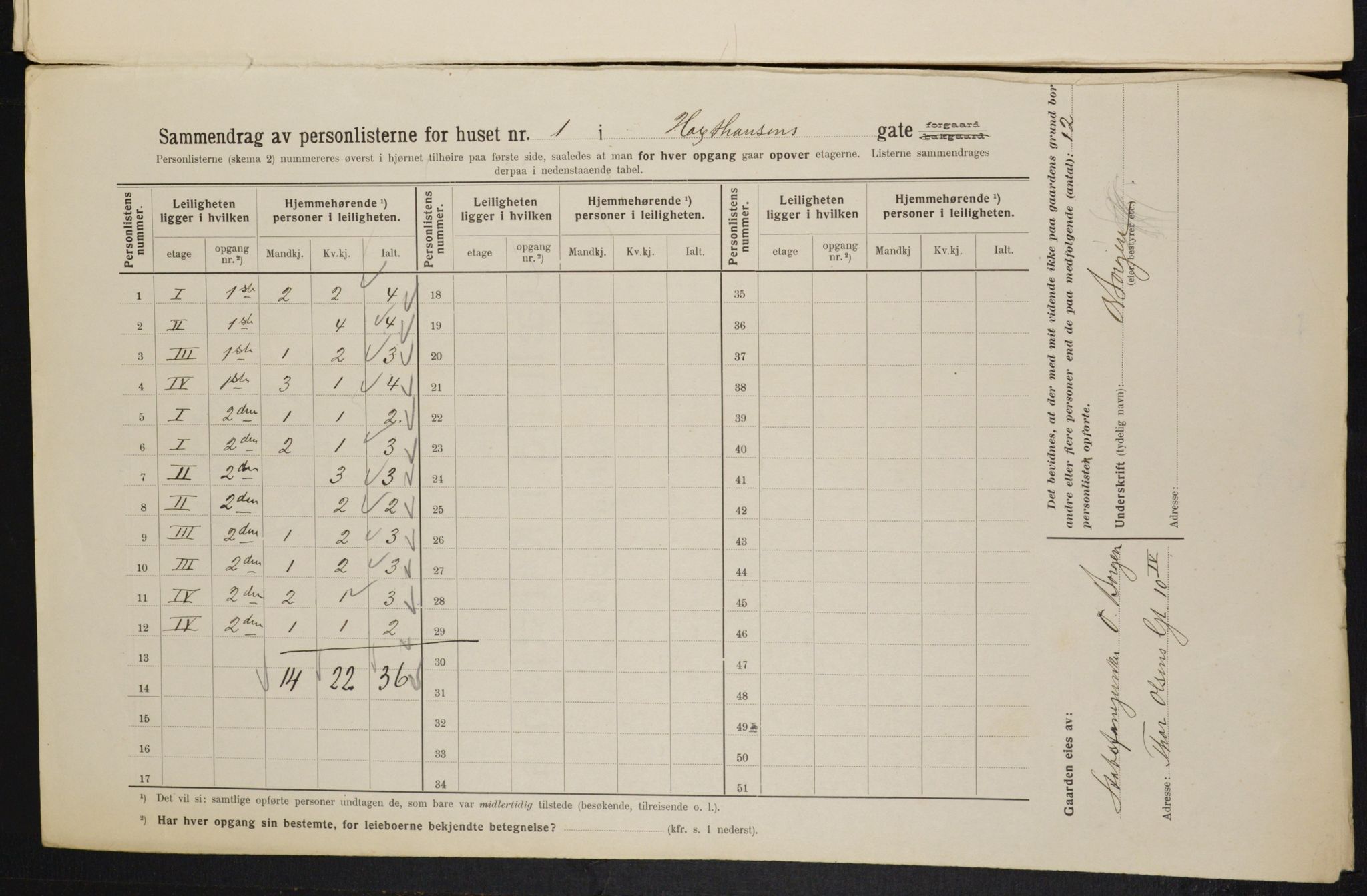 OBA, Kommunal folketelling 1.2.1914 for Kristiania, 1914, s. 35559