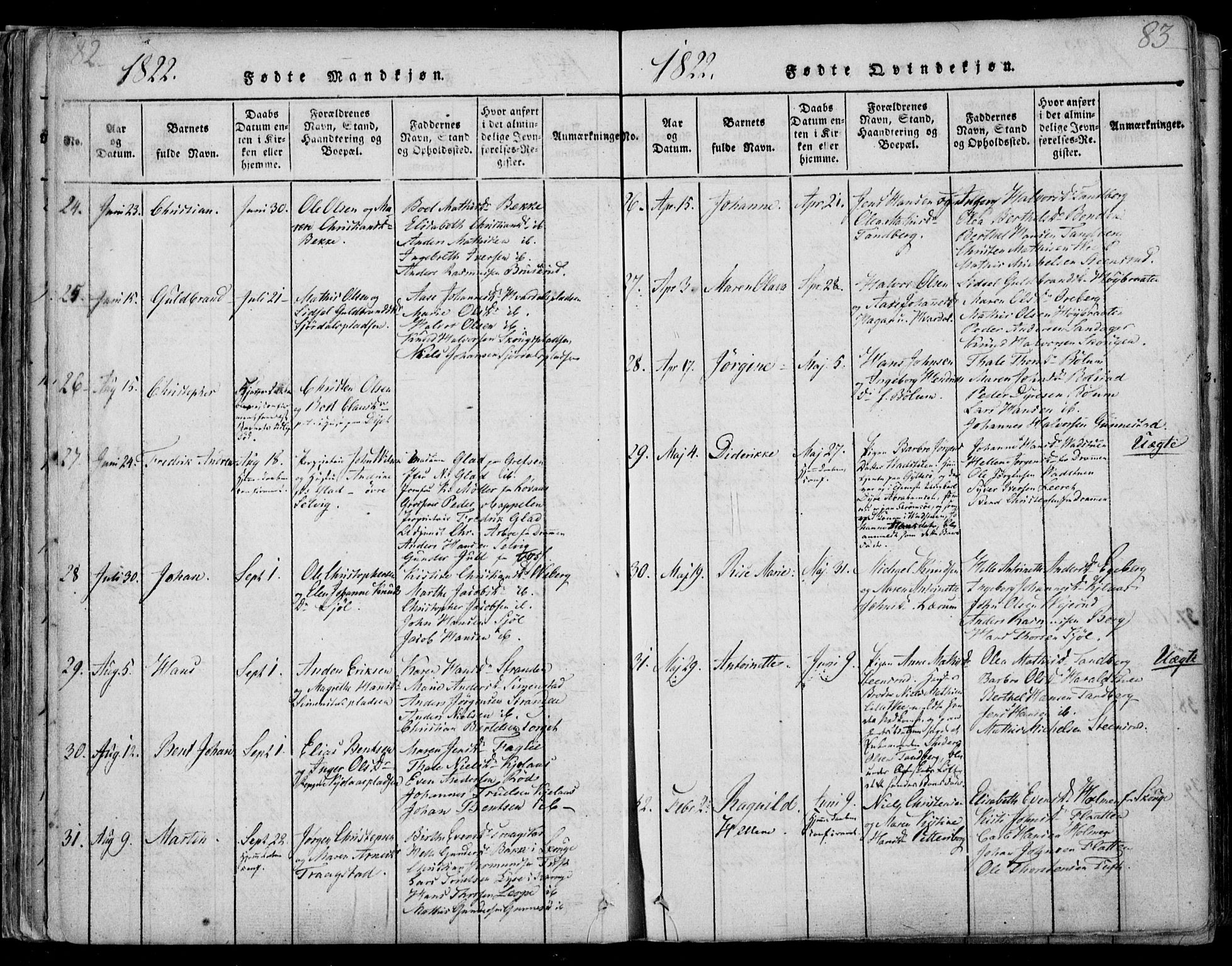 Sande Kirkebøker, AV/SAKO-A-53/F/Fa/L0003: Ministerialbok nr. 3, 1814-1847, s. 82-83
