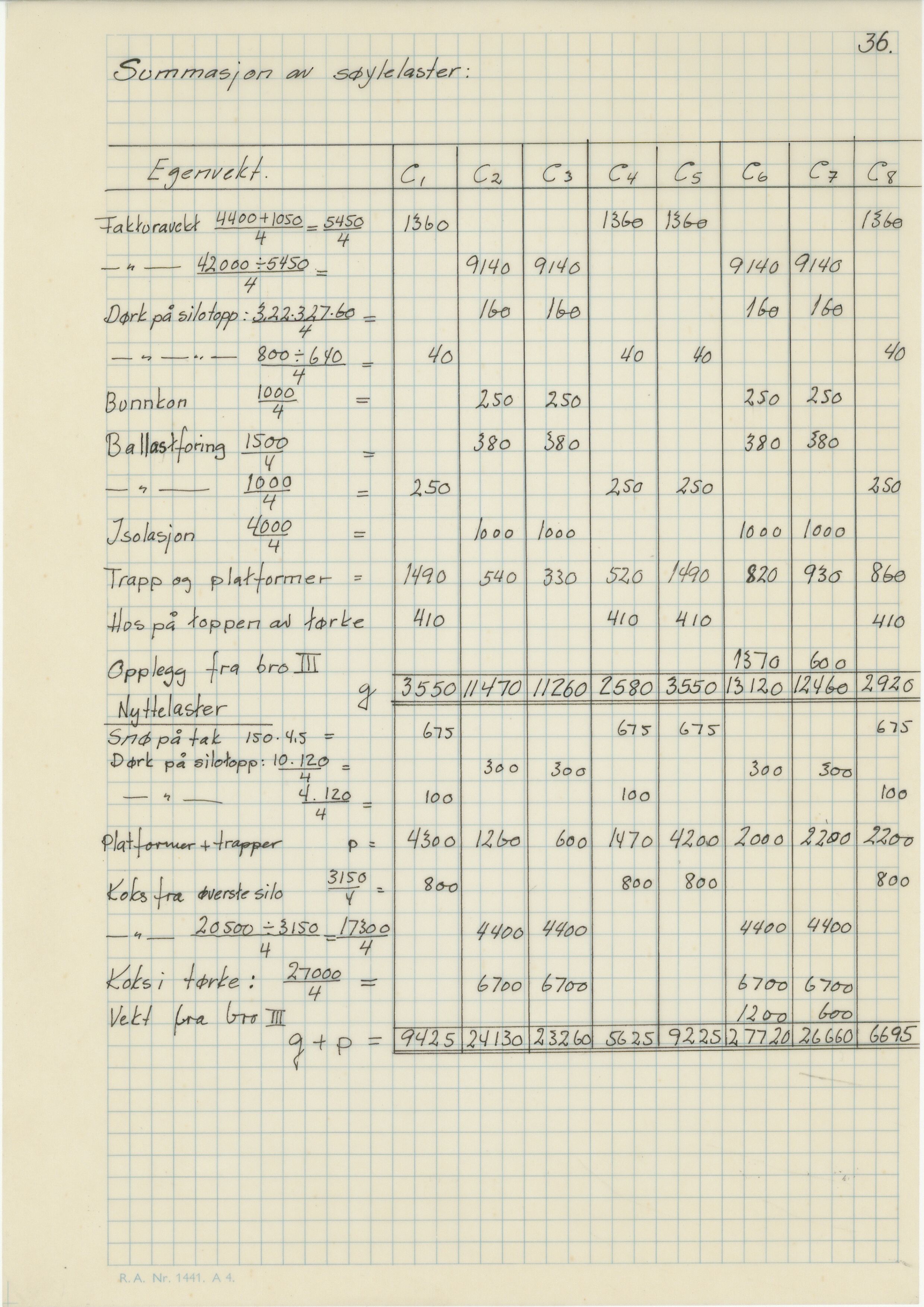 Odda smelteverk AS, KRAM/A-0157.1/T/Td/L0009: Gruppe 9. Blandingsrom og kokstørker, 1920-1970, s. 640