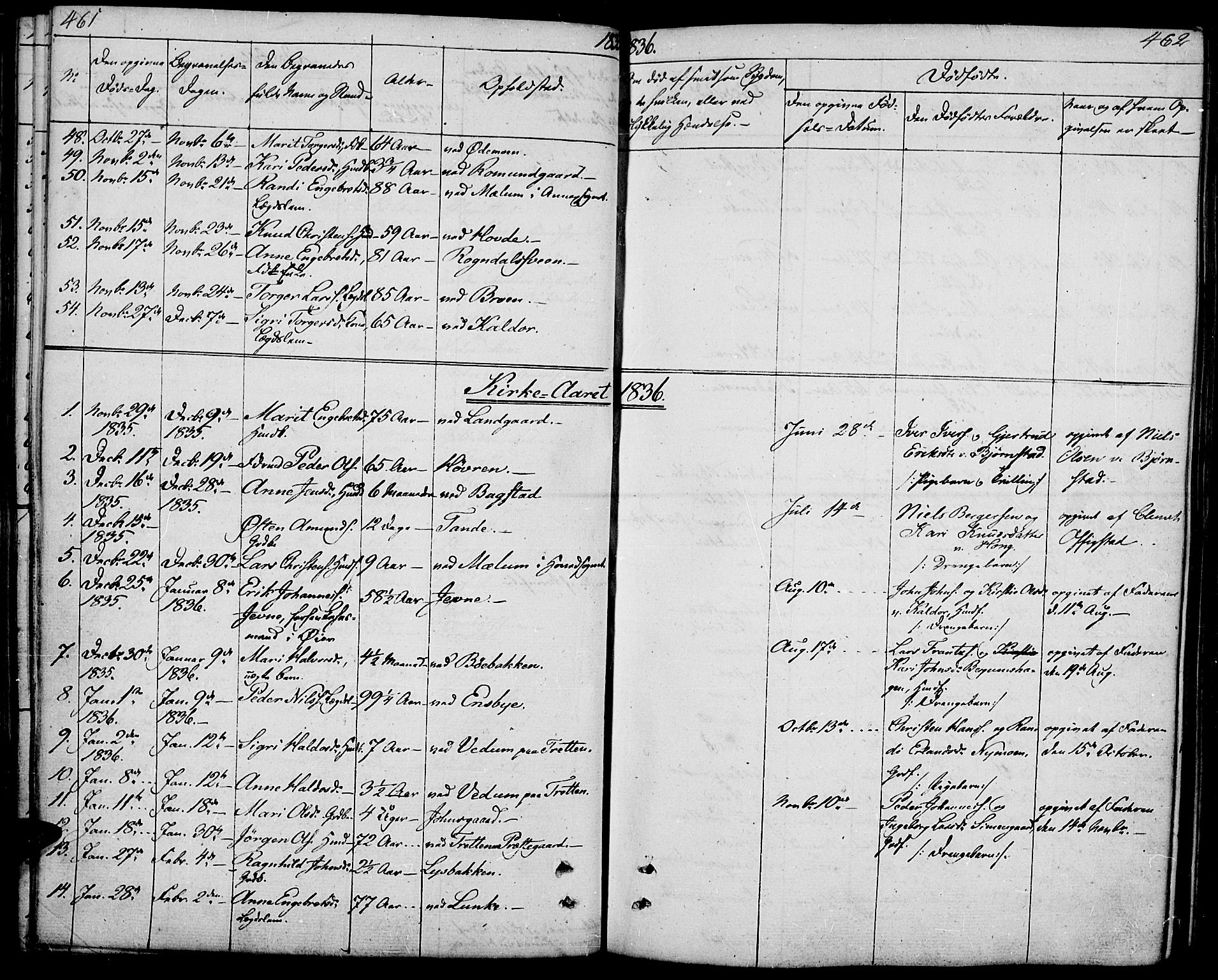 Øyer prestekontor, AV/SAH-PREST-084/H/Ha/Haa/L0004: Ministerialbok nr. 4, 1824-1841, s. 461-462