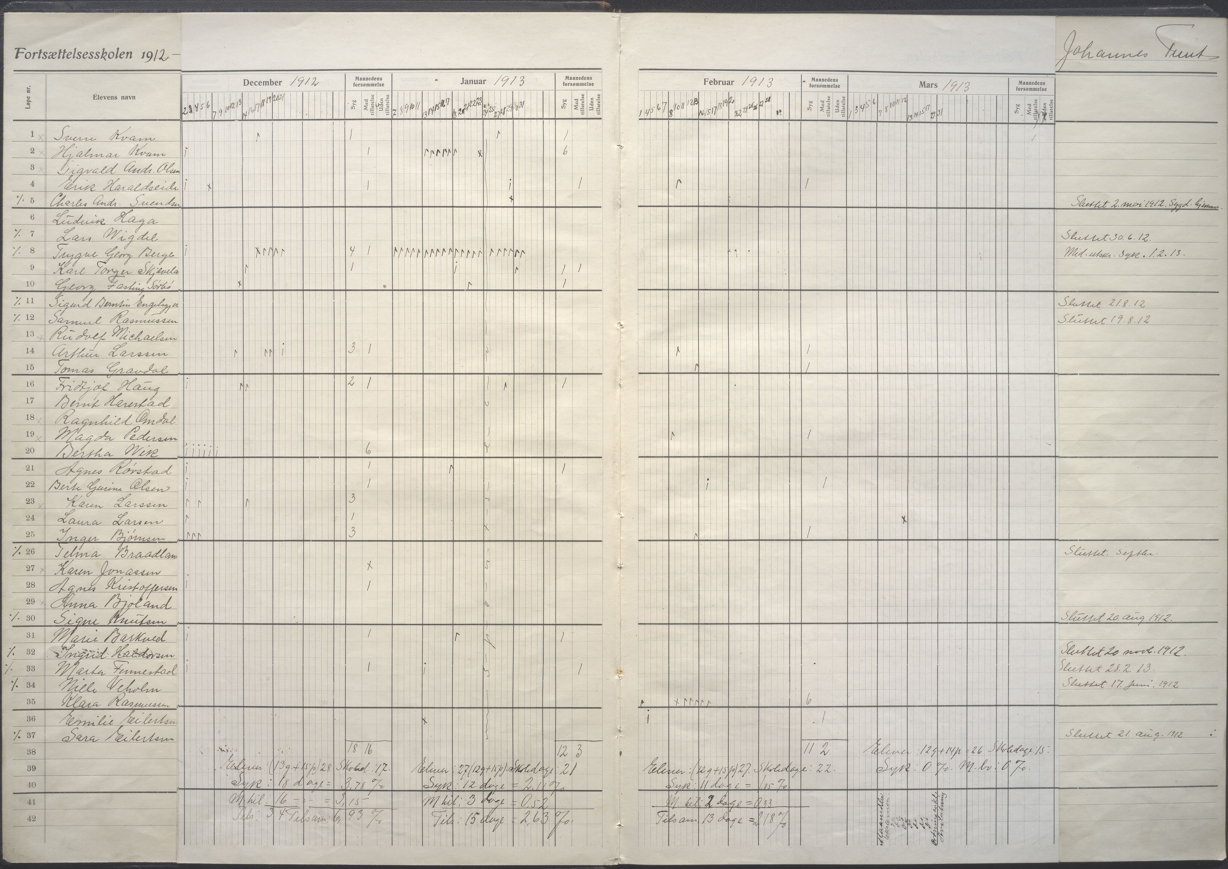 A-0504. Stavanger kommune. Petri skole, BYST/A-0504/G/Gc/L0012: Karakterprotokoll, 1912-1913