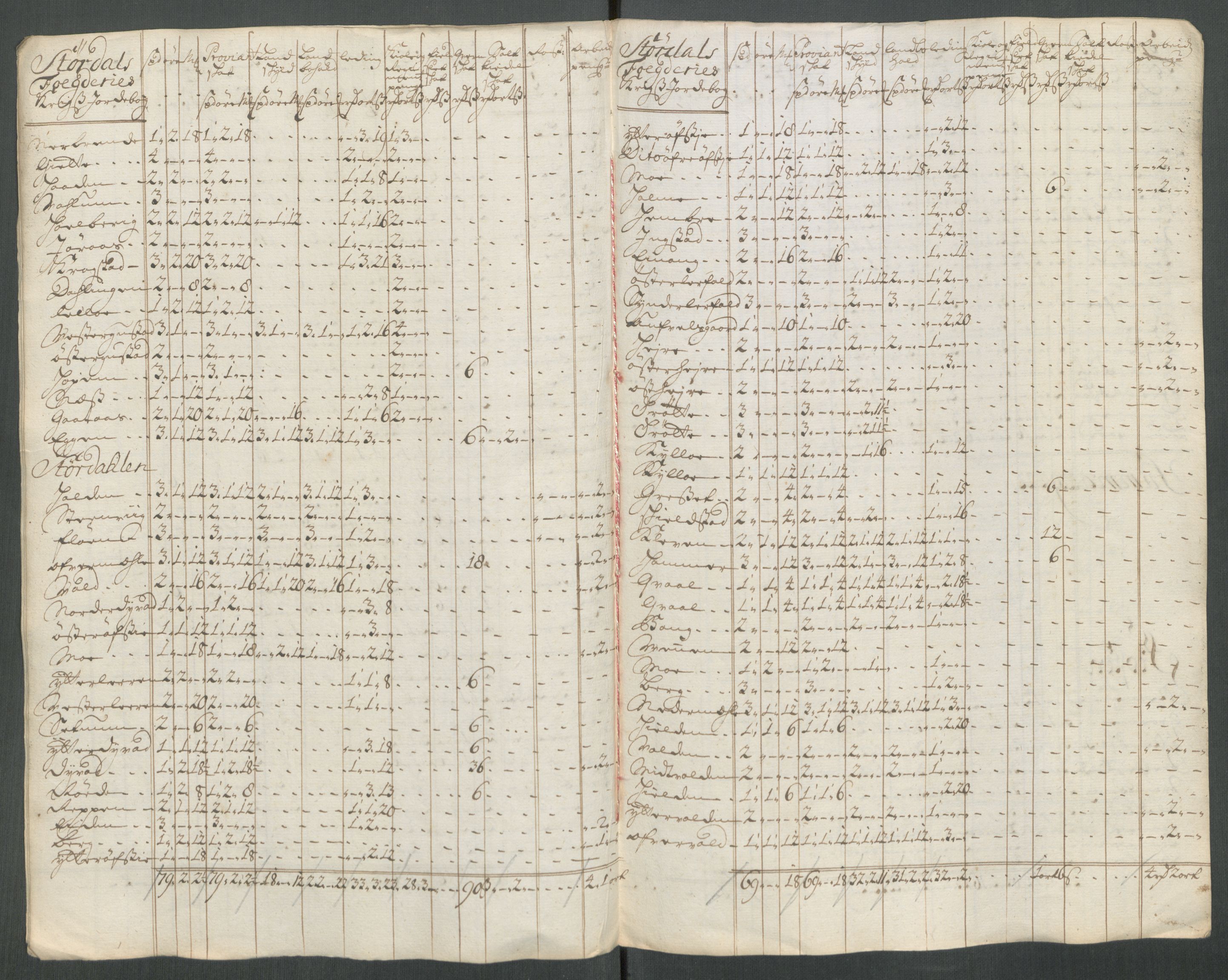 Rentekammeret inntil 1814, Reviderte regnskaper, Fogderegnskap, AV/RA-EA-4092/R62/L4203: Fogderegnskap Stjørdal og Verdal, 1713, s. 249