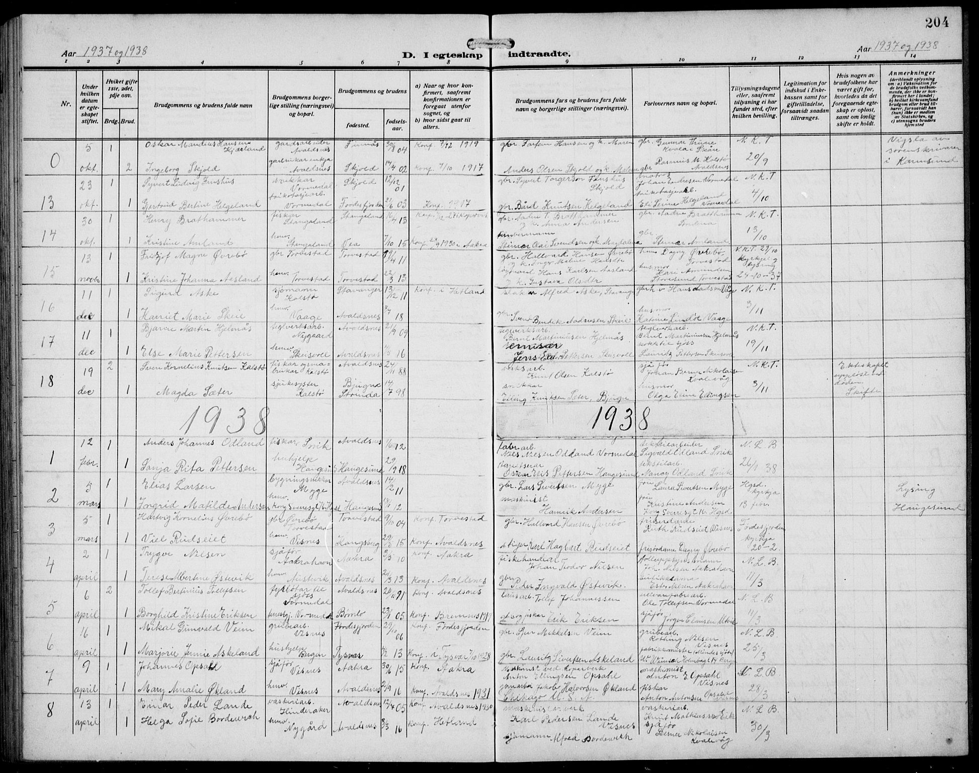 Avaldsnes sokneprestkontor, AV/SAST-A -101851/H/Ha/Hab/L0008: Klokkerbok nr. B 8, 1910-1939, s. 204