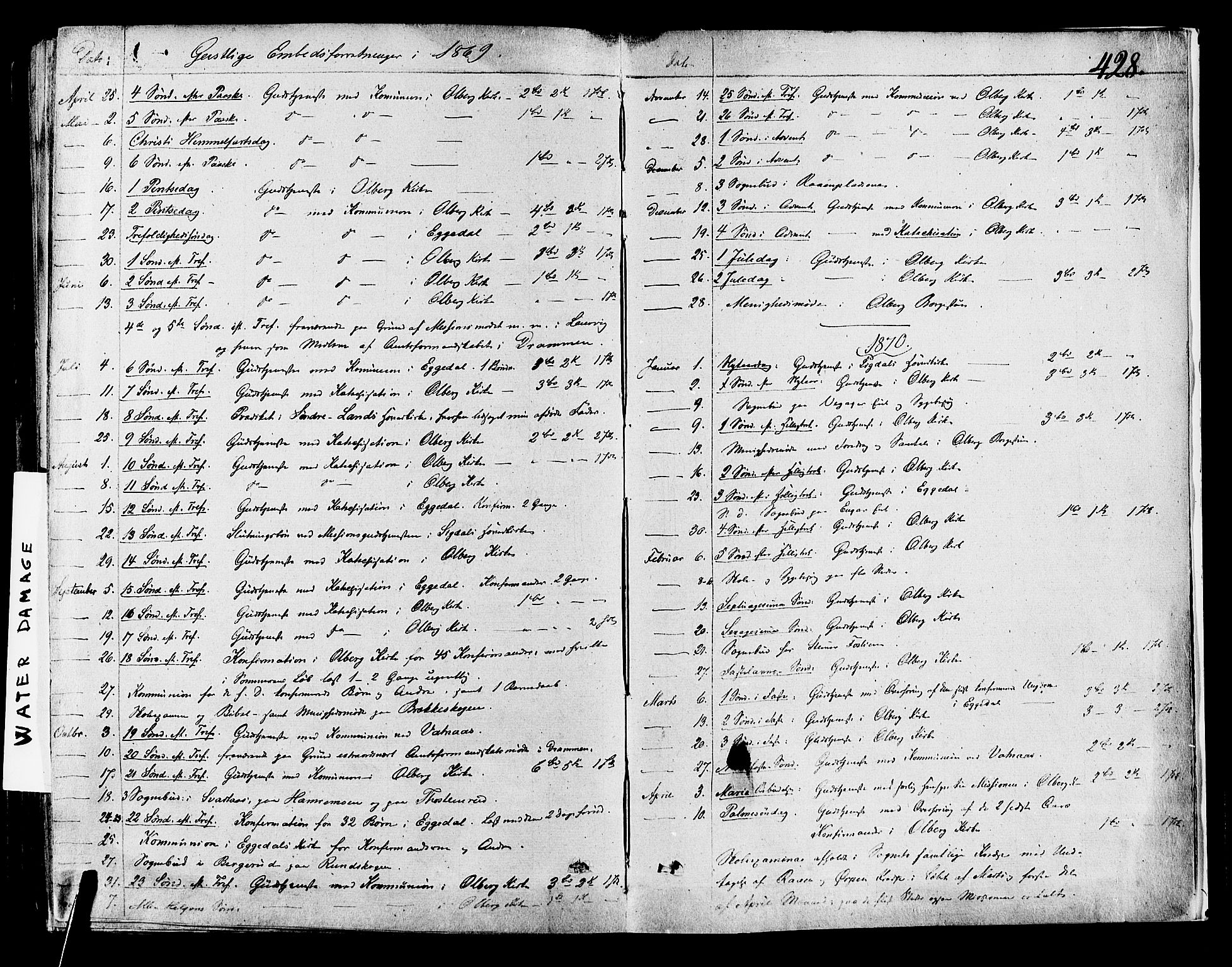 Krødsherad kirkebøker, AV/SAKO-A-19/F/Fa/L0003: Ministerialbok nr. 3, 1851-1872, s. 428