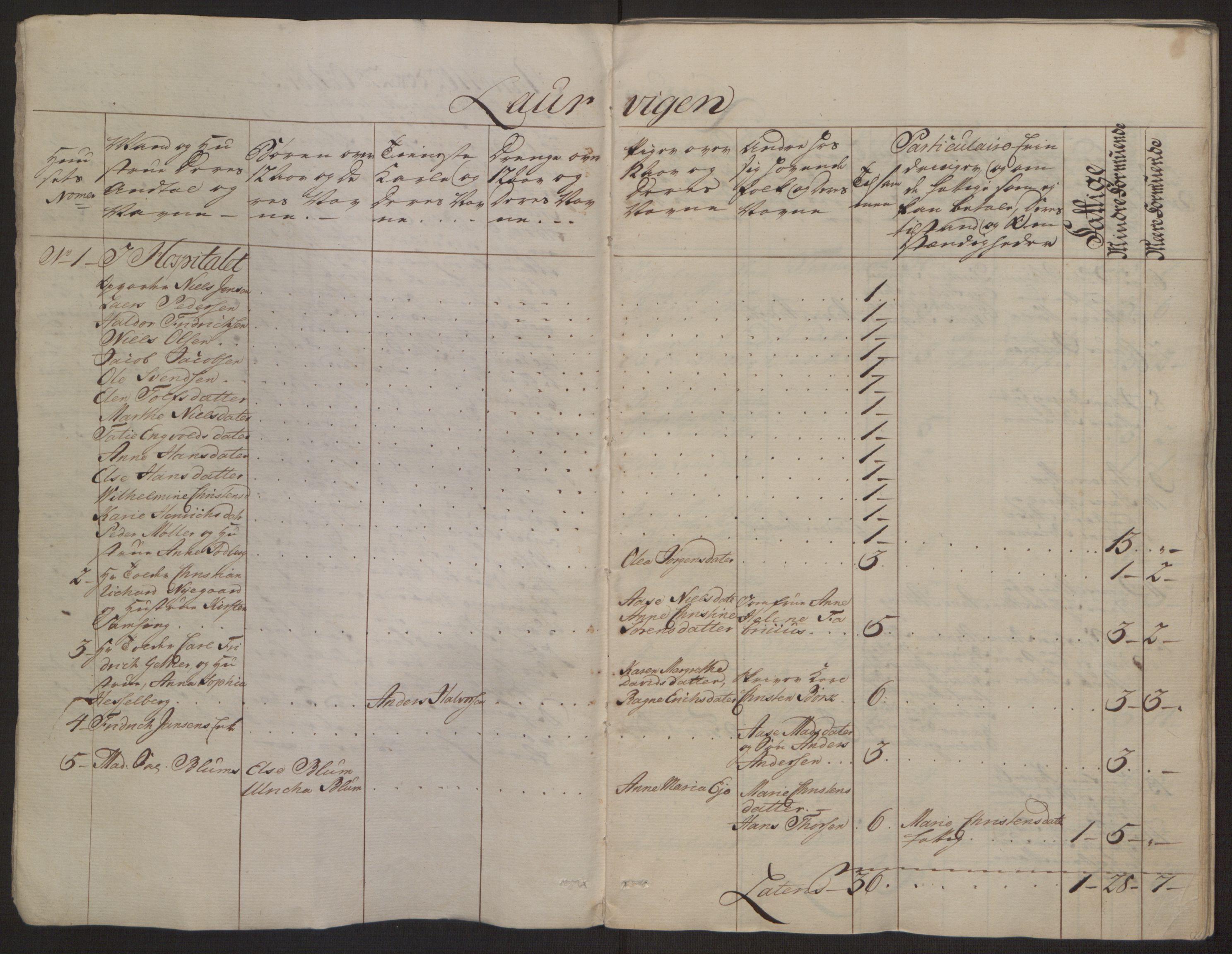 Rentekammeret inntil 1814, Reviderte regnskaper, Byregnskaper, RA/EA-4066/R/Ri/L0183/0001: [I4] Kontribusjonsregnskap / Ekstraskatt, 1762-1768, s. 16