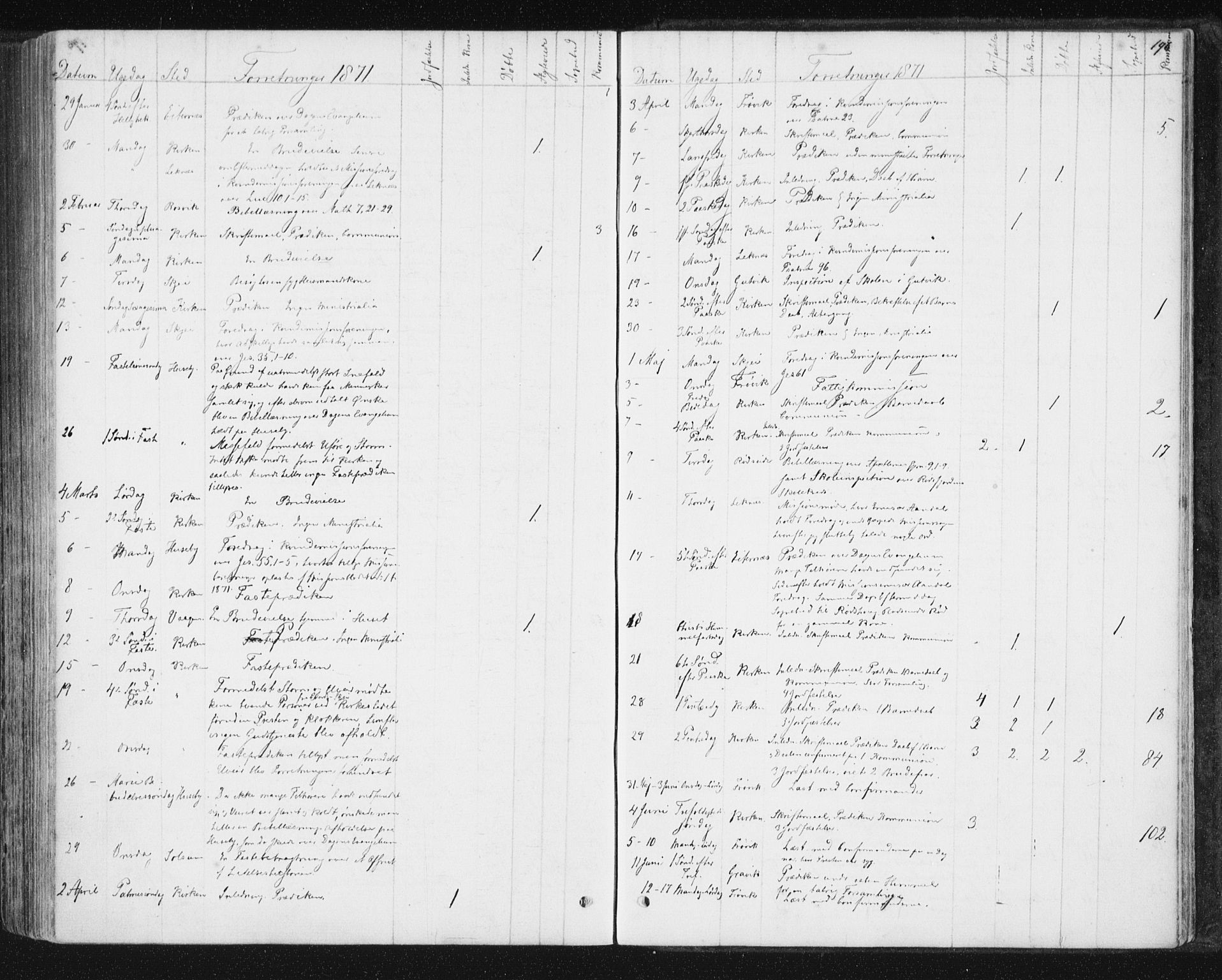 Ministerialprotokoller, klokkerbøker og fødselsregistre - Nord-Trøndelag, SAT/A-1458/788/L0696: Ministerialbok nr. 788A03, 1863-1877, s. 196