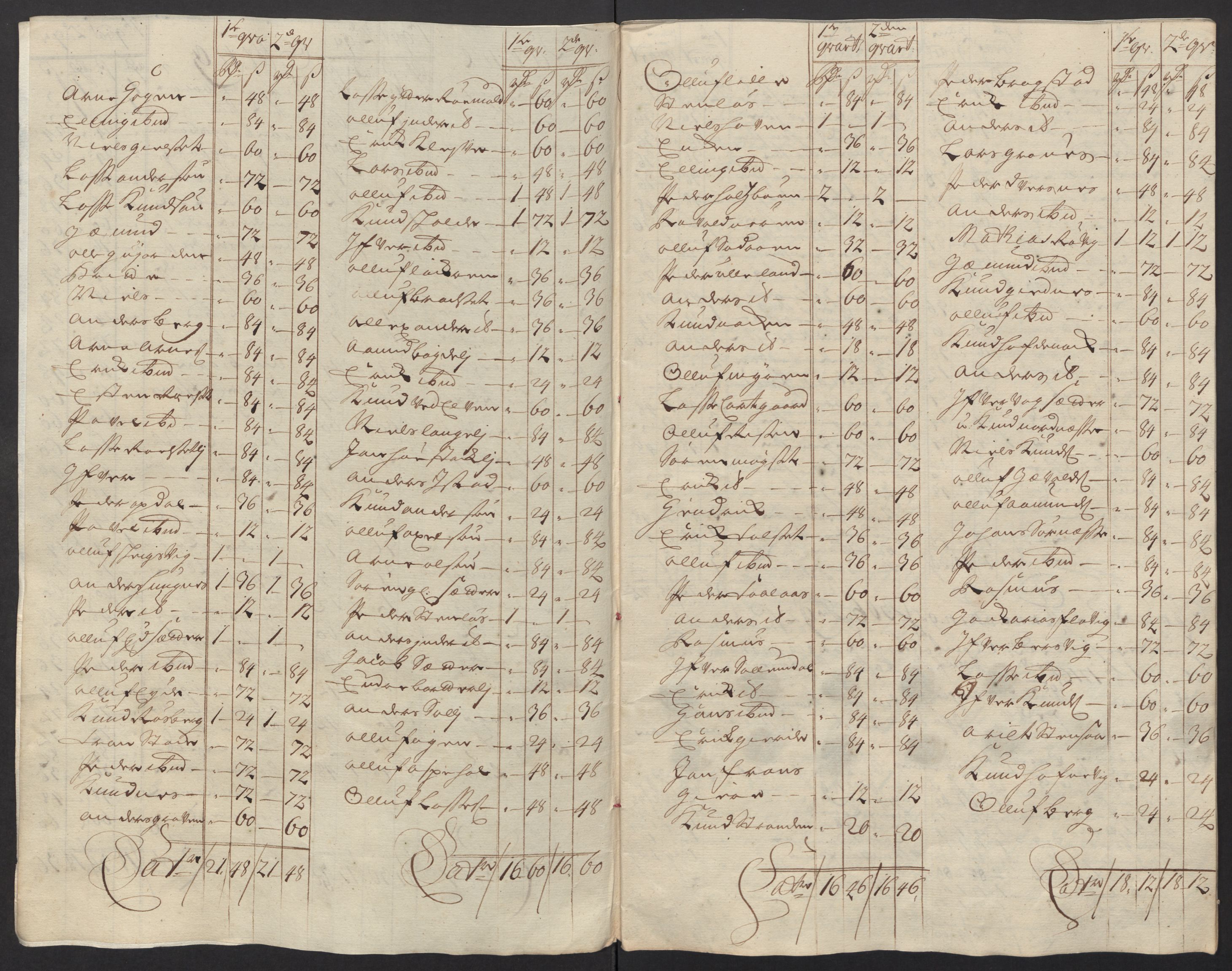 Rentekammeret inntil 1814, Reviderte regnskaper, Fogderegnskap, RA/EA-4092/R55/L3663: Fogderegnskap Romsdal, 1715-1716, s. 364