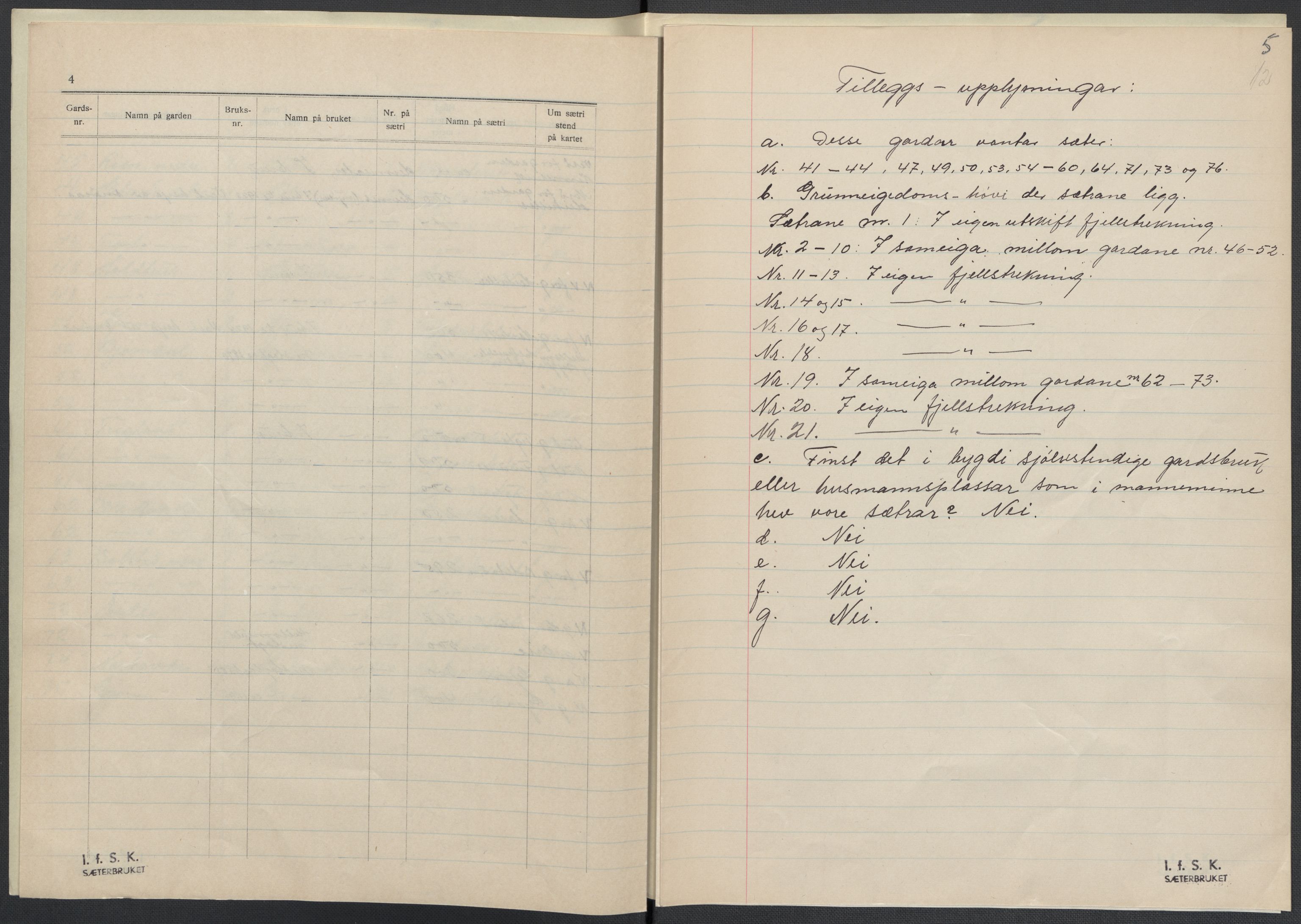 Instituttet for sammenlignende kulturforskning, RA/PA-0424/F/Fc/L0010/0001: Eske B10: / Hordaland (perm XXV), 1932-1939, s. 12