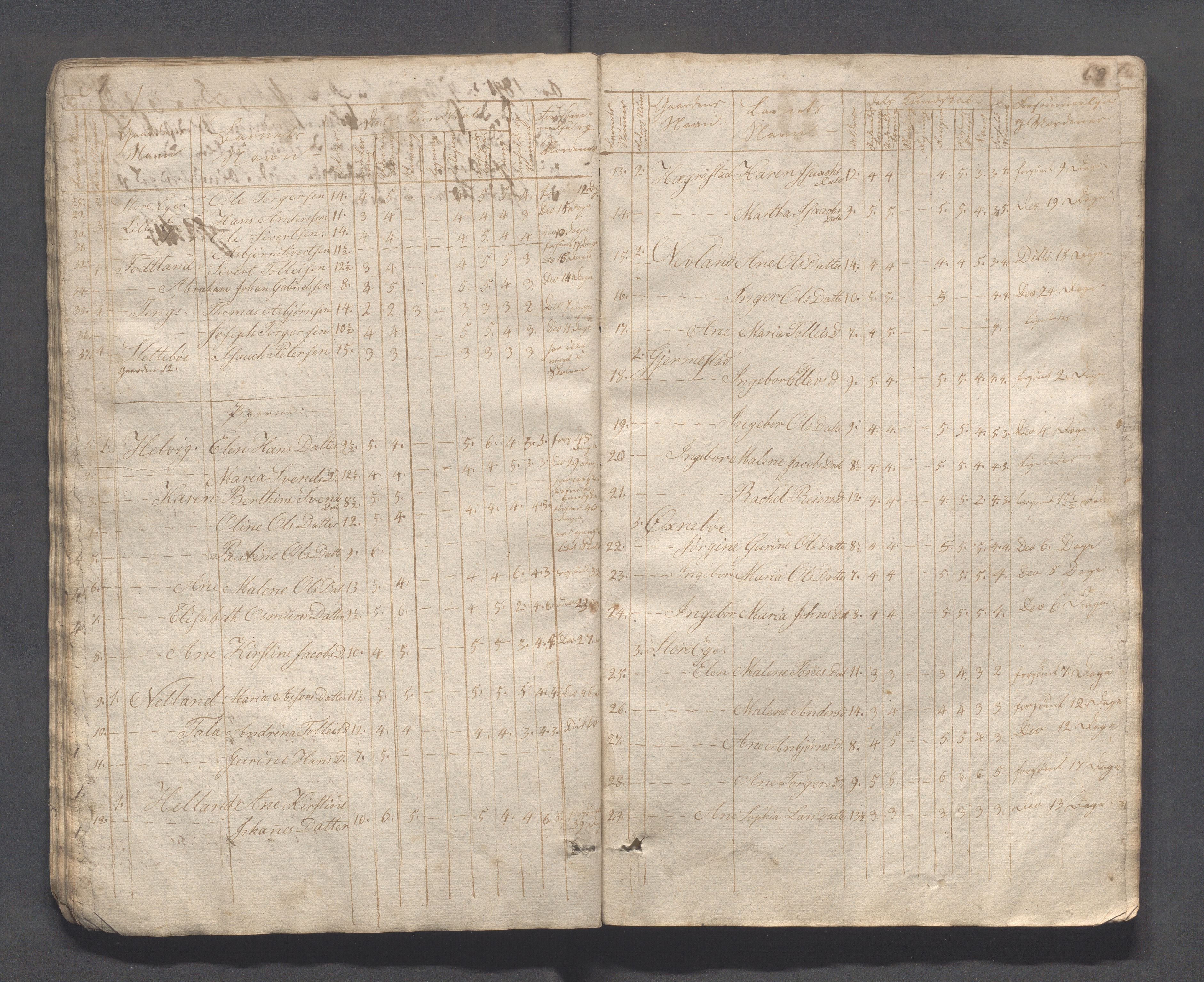 Eigersund kommune (Herredet) - Skolekommisjonen/skolestyret, IKAR/K-100453/Jb/L0001: Journal - Fjorungens skoledistrikt, 1829-1861, s. 38