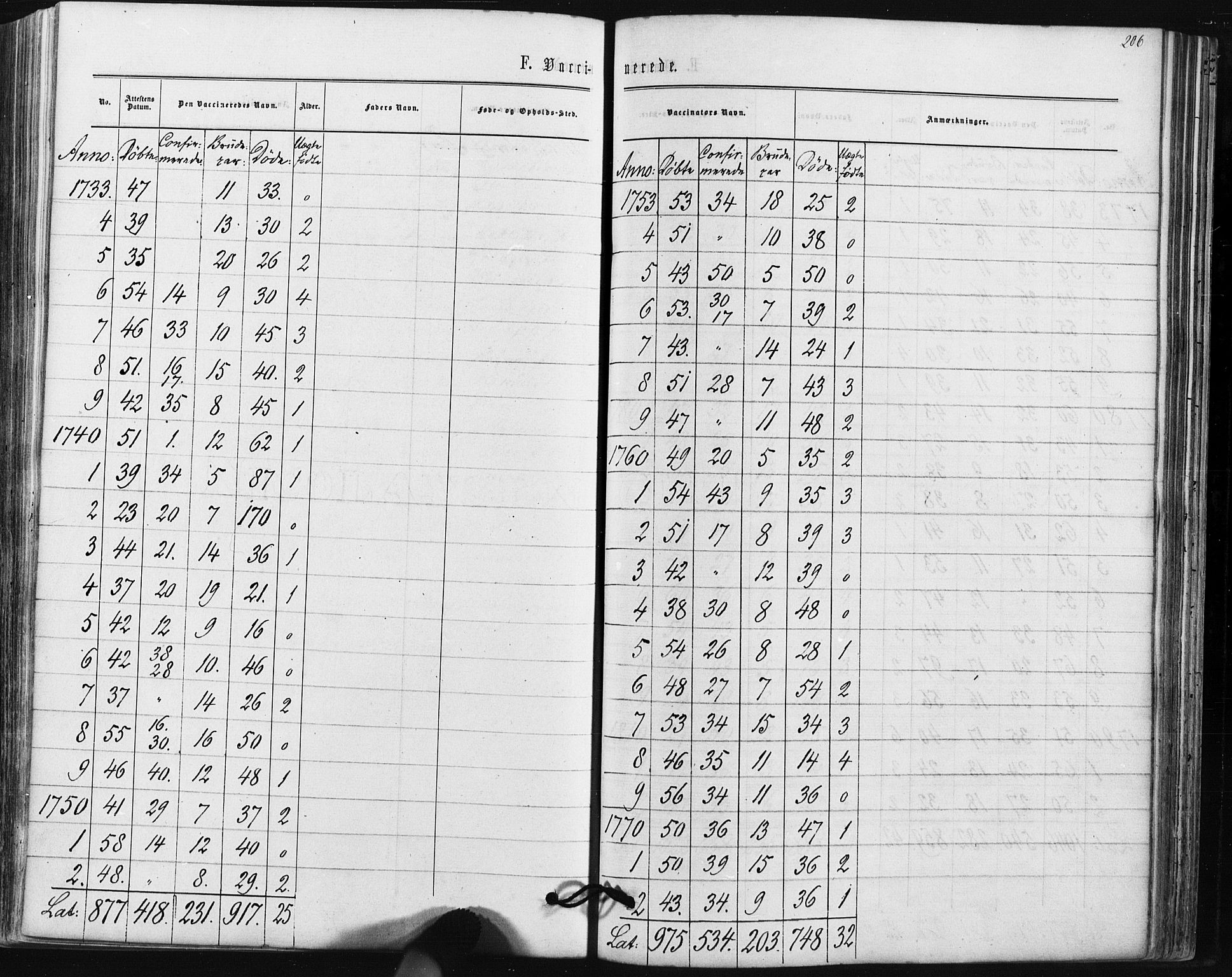 Hobøl prestekontor Kirkebøker, AV/SAO-A-2002/F/Fa/L0004: Ministerialbok nr. I 4, 1865-1877, s. 206