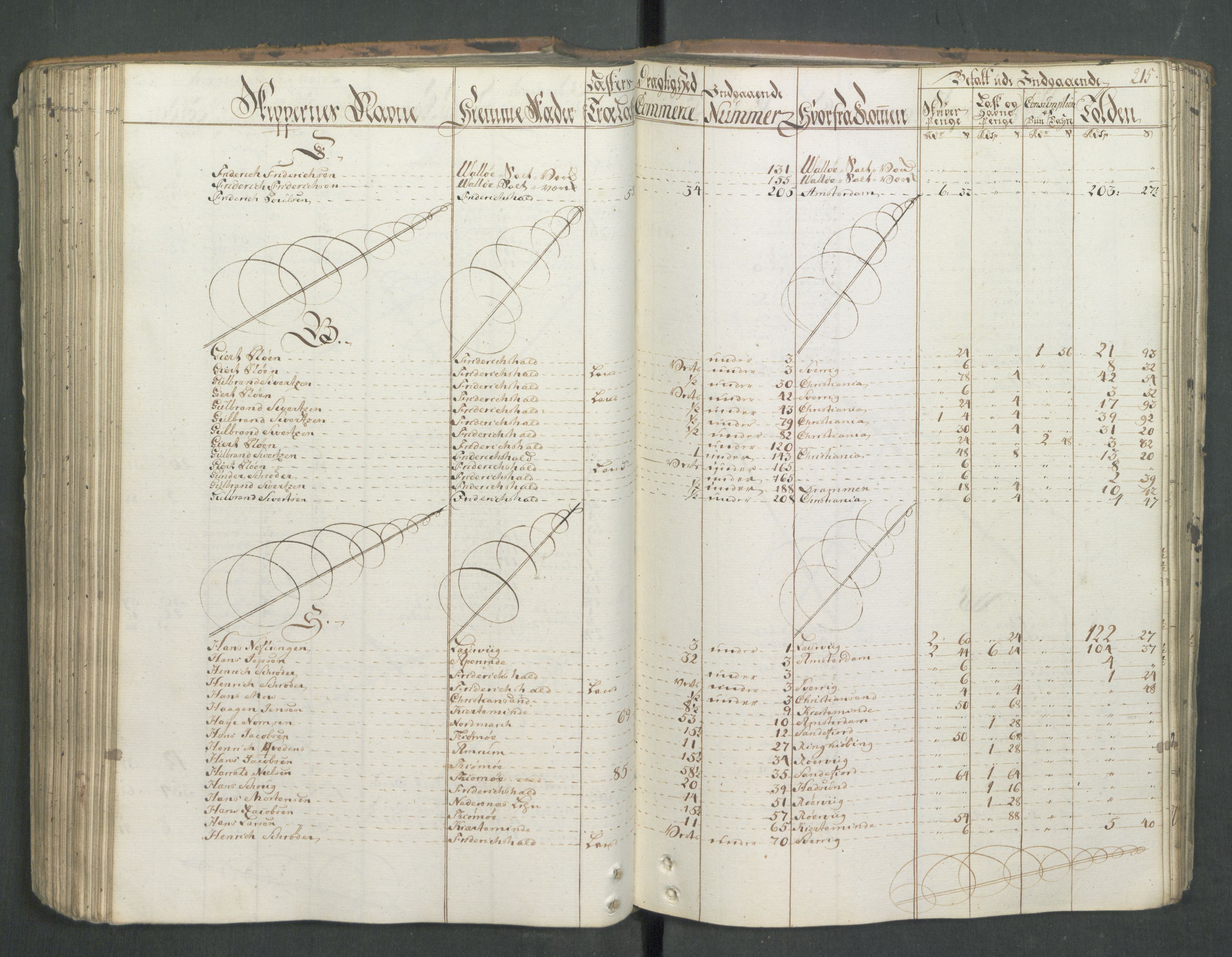 Generaltollkammeret, tollregnskaper, AV/RA-EA-5490/R01/L0046/0001: Tollregnskaper Fredrikshald / Inngående hovedtollbok, 1762, s. 214b-215a