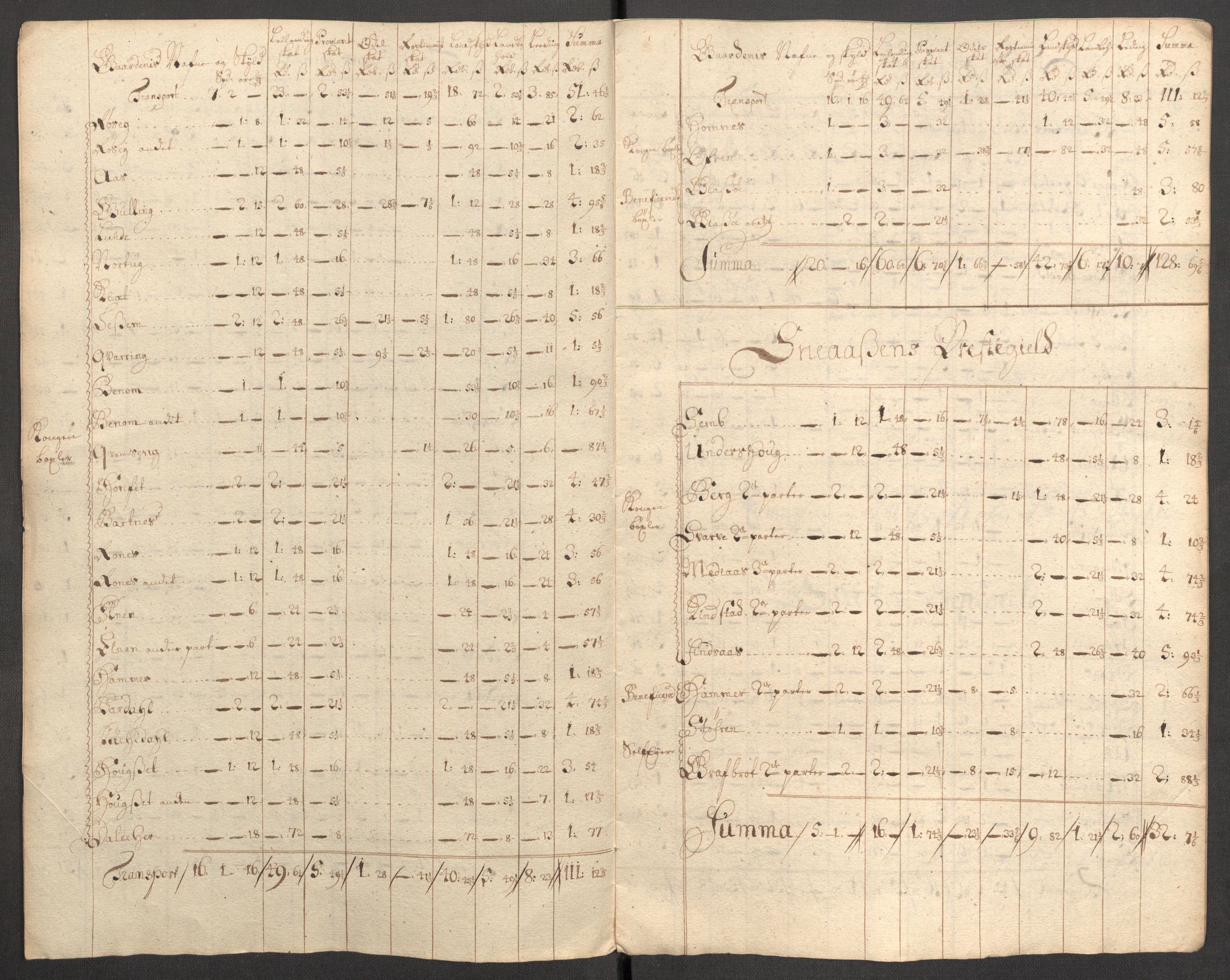 Rentekammeret inntil 1814, Reviderte regnskaper, Fogderegnskap, AV/RA-EA-4092/R63/L4319: Fogderegnskap Inderøy, 1711, s. 438