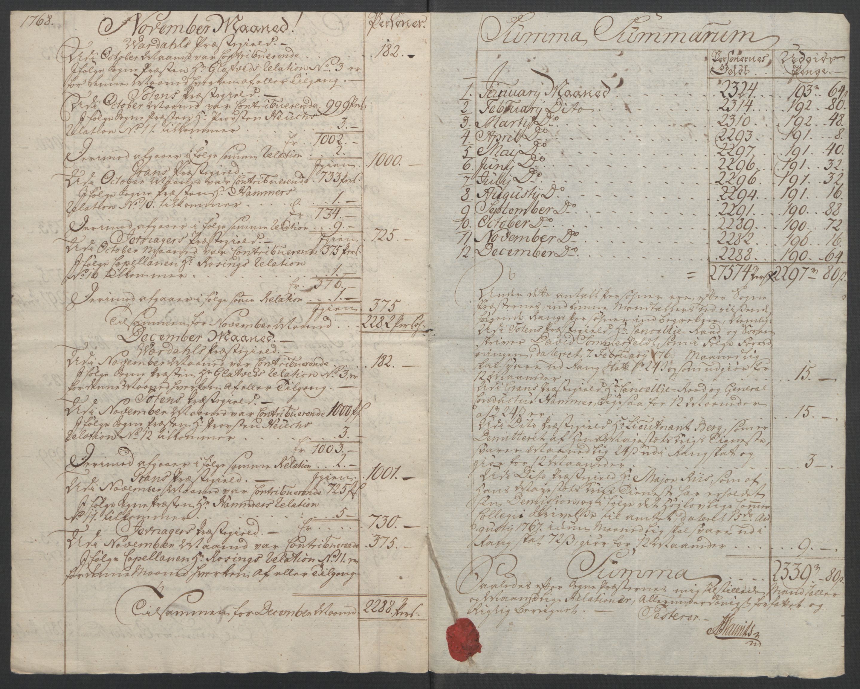 Rentekammeret inntil 1814, Reviderte regnskaper, Fogderegnskap, RA/EA-4092/R19/L1399: Fogderegnskap Toten, Hadeland og Vardal, 1762-1783, s. 167