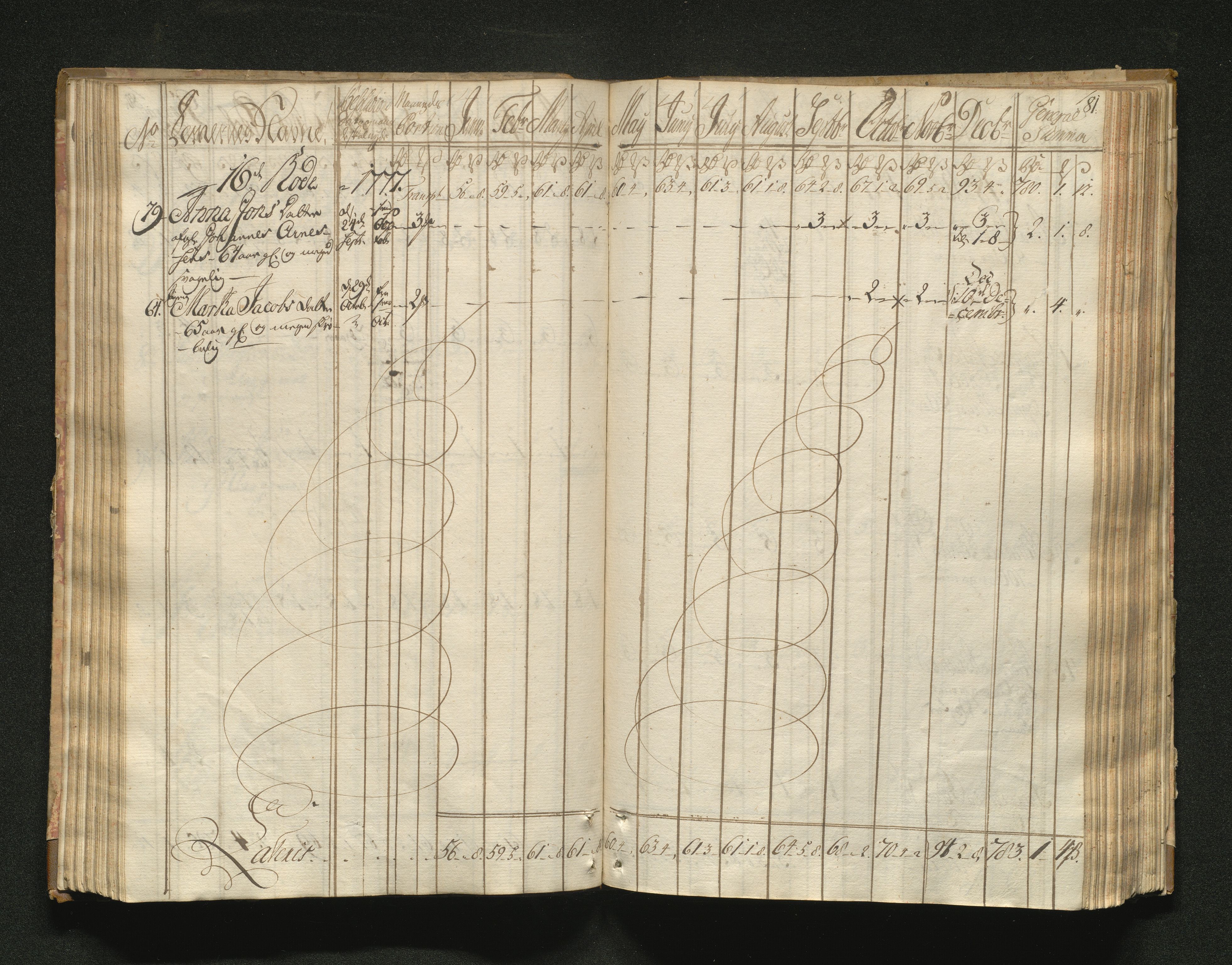 Overfattigkommisjonen i Bergen, AV/SAB-A-89001/F/L0001: Utdelingsbok for fattige i Domkirkesoknet, 1775-1780, s. 80b-81a