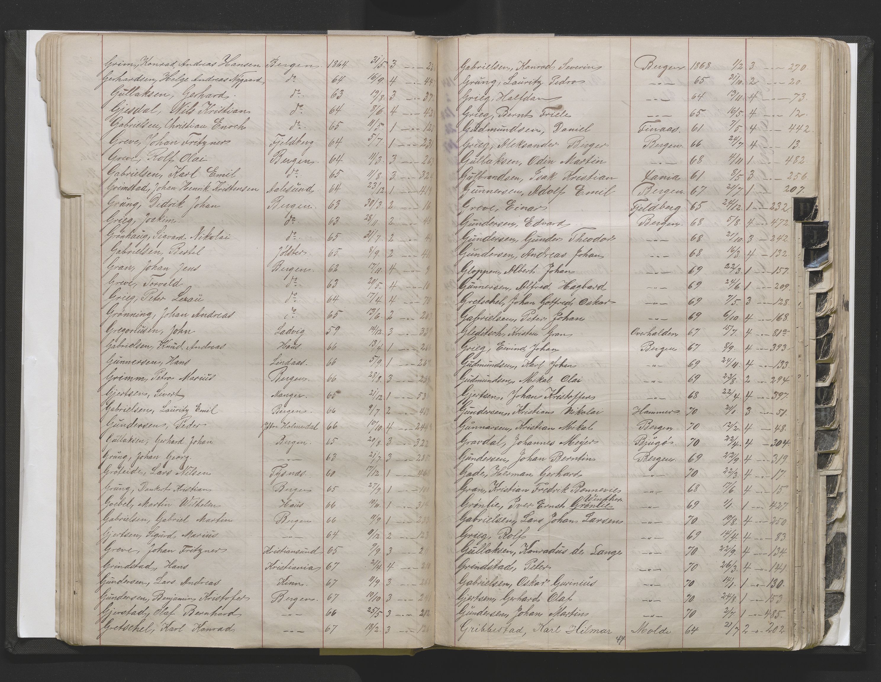 Bergens Krigskommisariat, SAB/A-5103/H/Hj/Hjd/L0002: Register til Mannskapsrulle/militær loddtrekningsliste for Bergen (før nr 280), 1870-1895