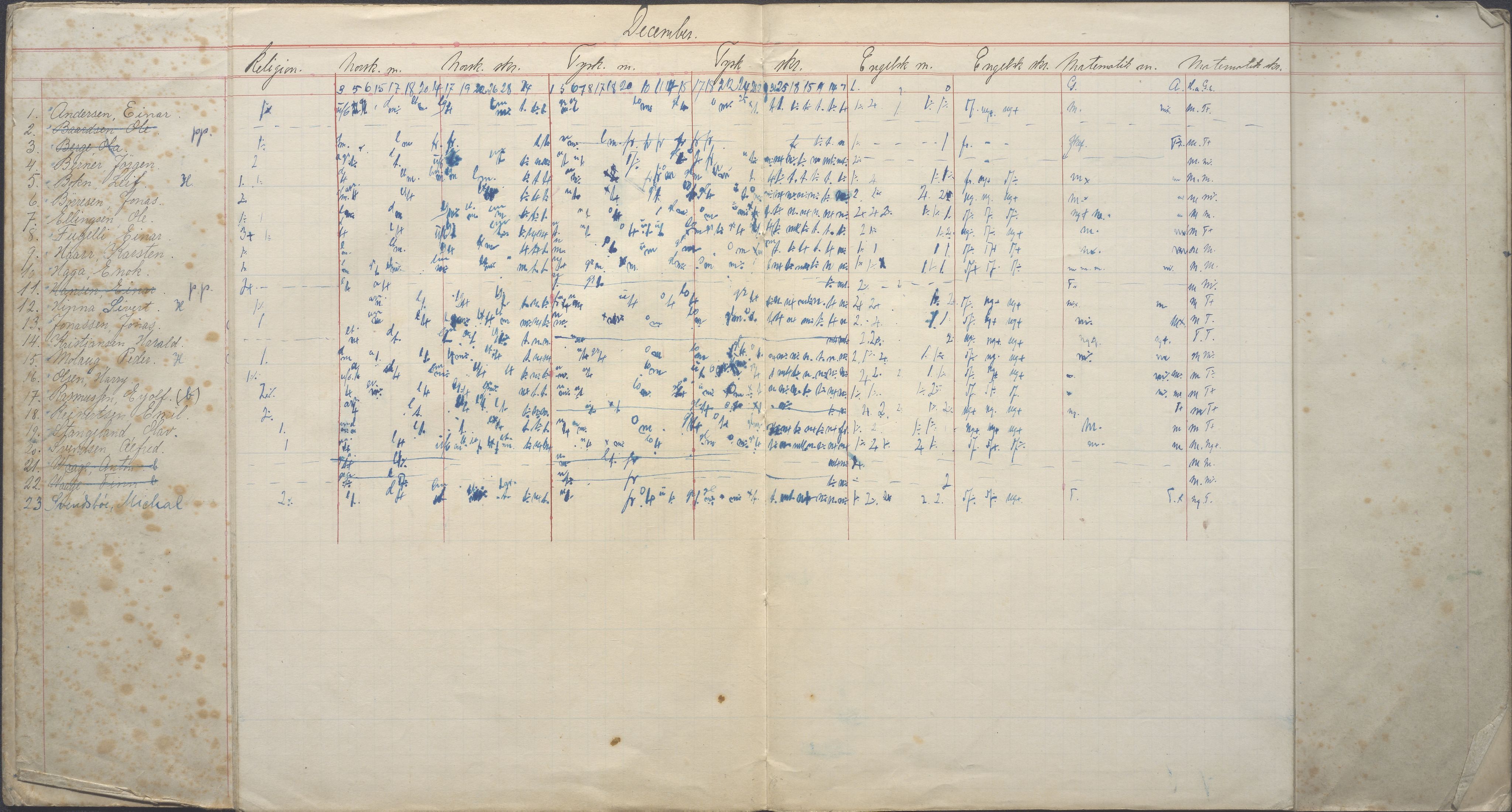 PA-0426, Platou skole, BYST/A-1477/G/Ga/L0074: Karakterprotokoll, 1917-1918