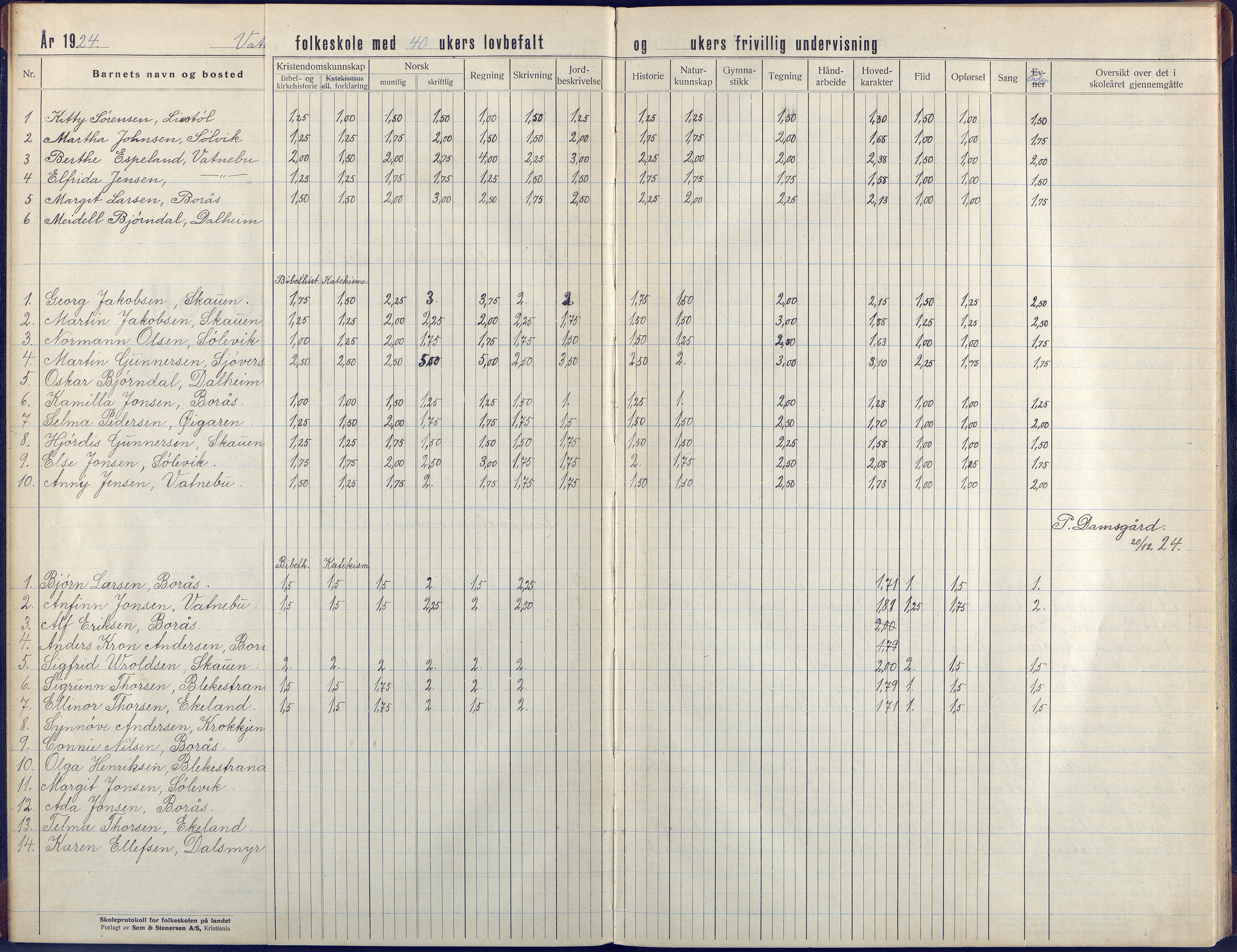 Flosta kommune, Vatnebu skole, AAKS/KA0916-550d/F3/L0004: Skoleprotokoll, 1924-1931