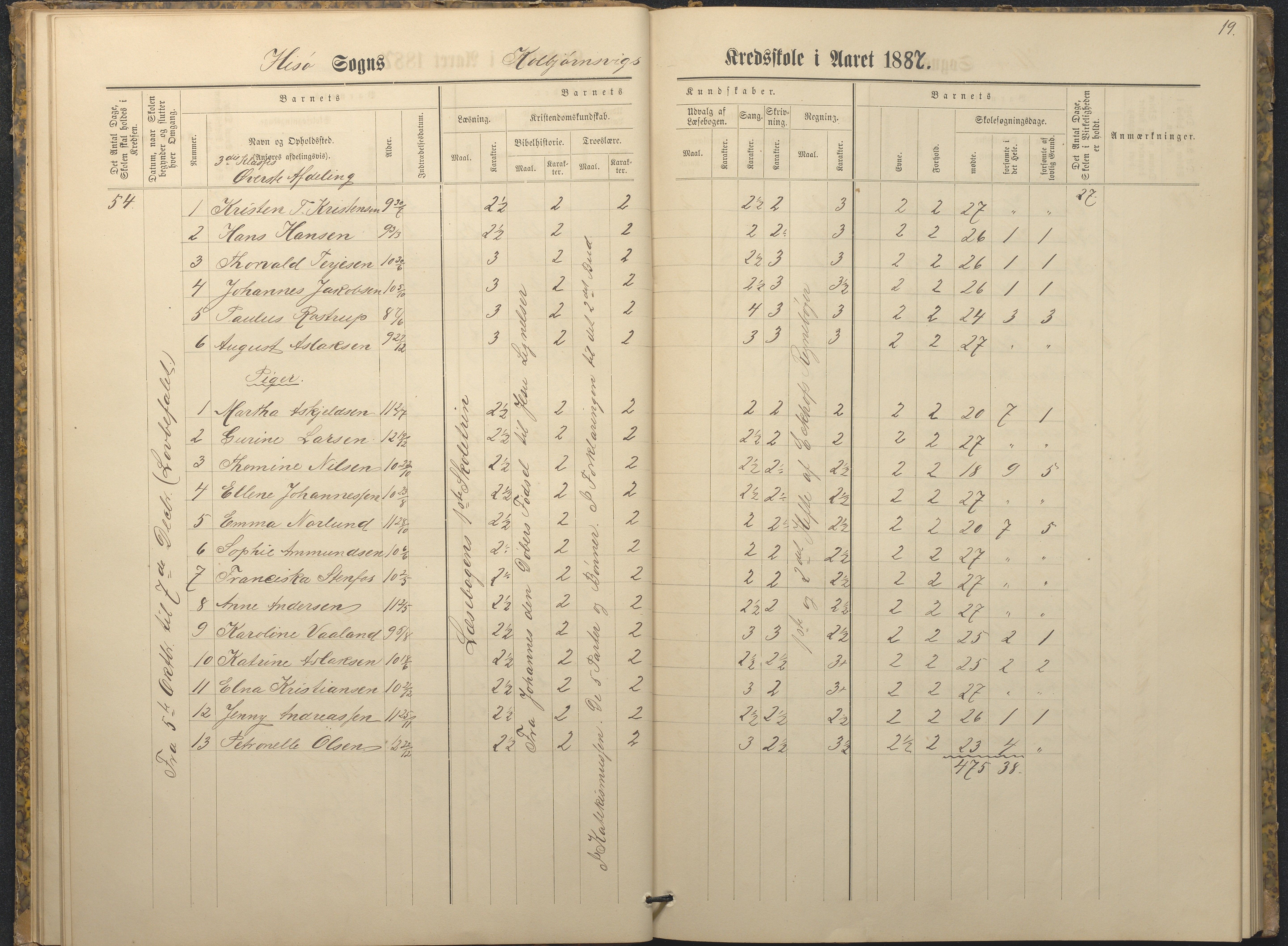 Hisøy kommune frem til 1991, AAKS/KA0922-PK/32/L0009: Skoleprotokoll, 1880-1892, s. 19