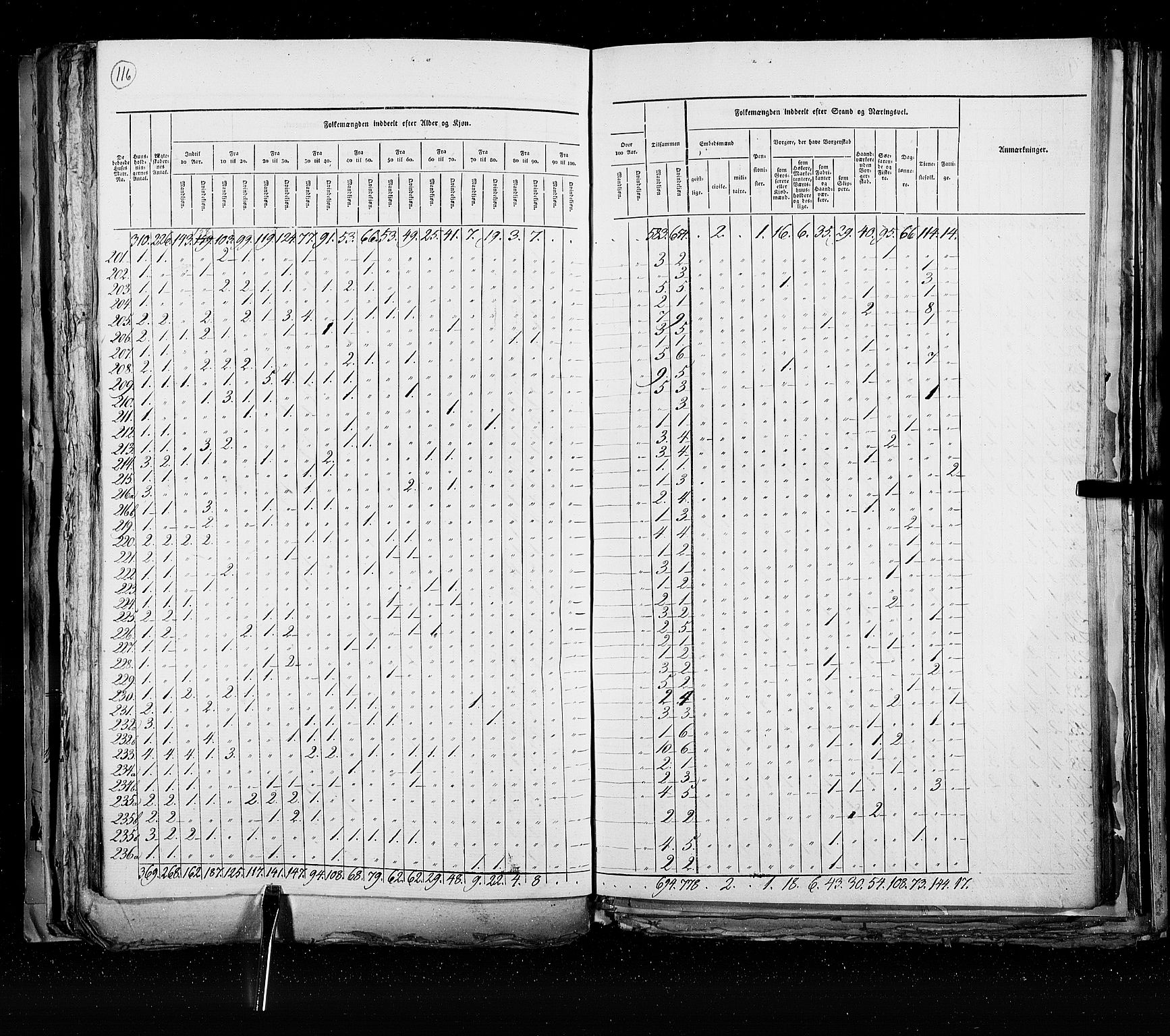 RA, Folketellingen 1825, bind 21: Kjøpsteder og ladesteder: Risør-Vardø, 1825, s. 116