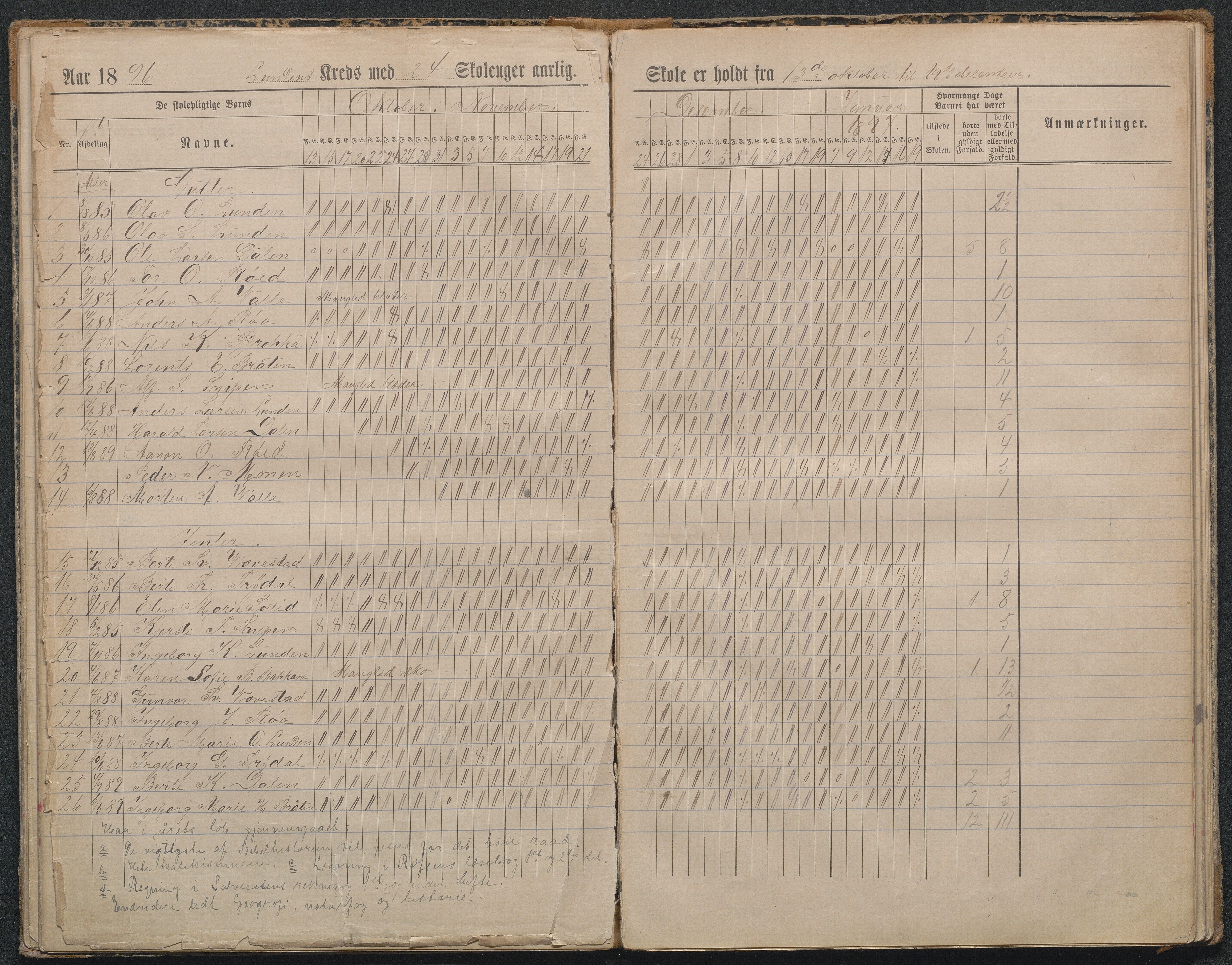 Gjerstad Kommune, Lunden Skole, AAMA/KA0911-550b/F01/L0002: Dagbok, 1891-1906