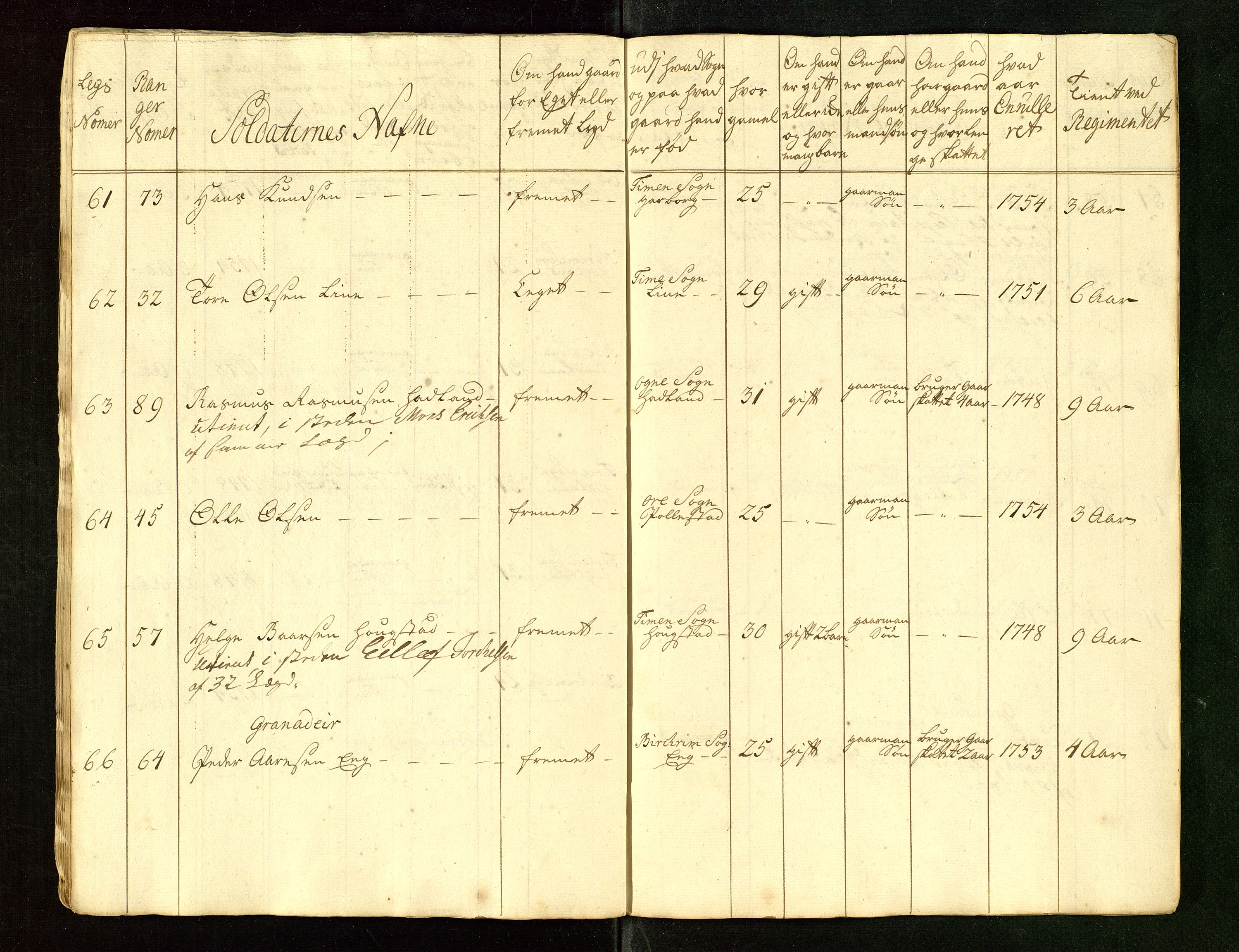 Fylkesmannen i Rogaland, AV/SAST-A-101928/99/3/325/325CA/L0015: MILITÆRE MANNTALL/LEGDSRULLER: RYFYLKE, JÆREN OG DALANE FOGDERI, 2.WESTERLENSKE REGIMENT, LENSMANNSMANNTALL JÆREN, 1754-1759