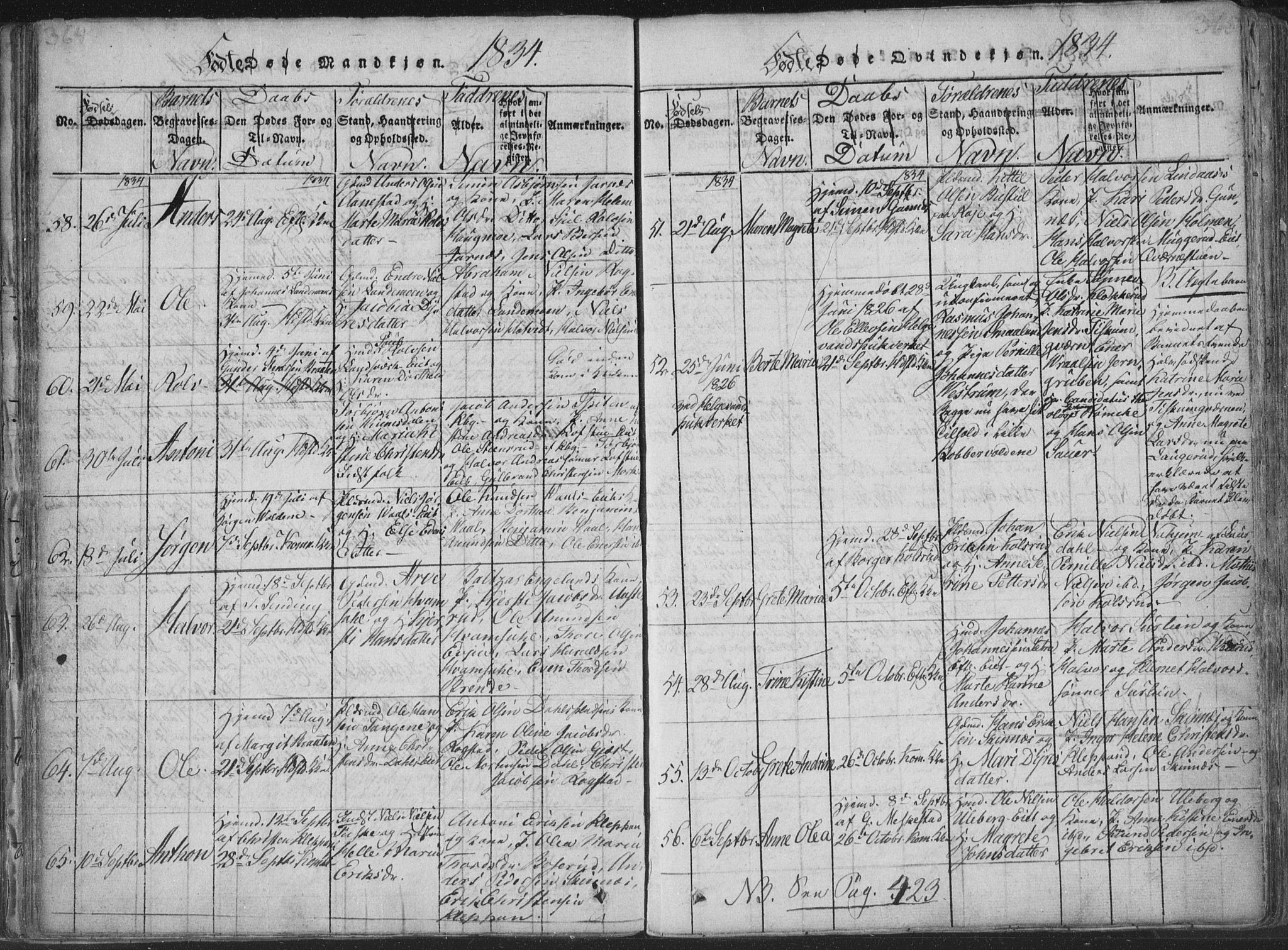 Sandsvær kirkebøker, SAKO/A-244/F/Fa/L0004: Ministerialbok nr. I 4, 1817-1839, s. 364-365