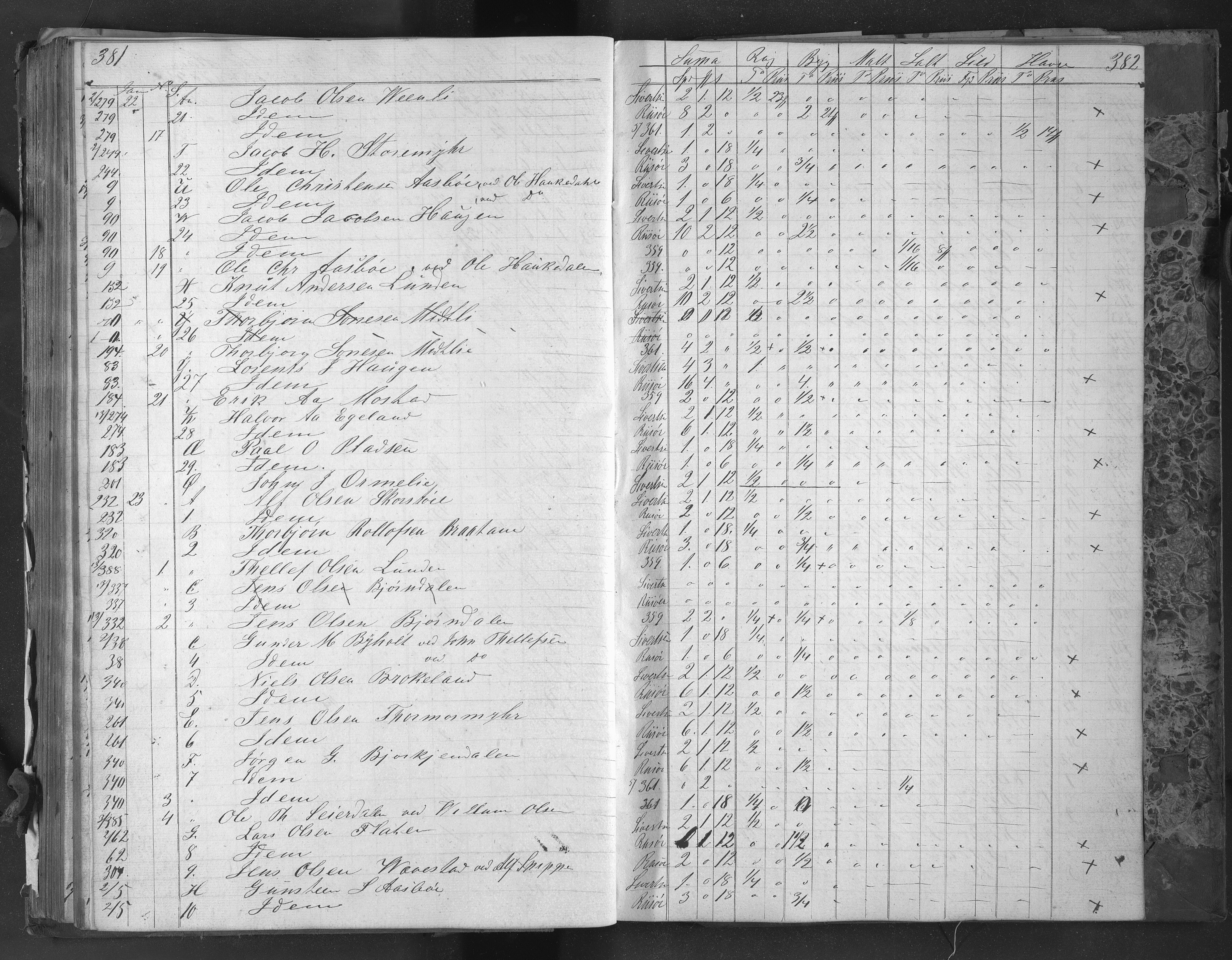 Egelands Jernverk, AAKS/PA-1907/01/L0048: Kornbok, 1859-1863, s. 379-380