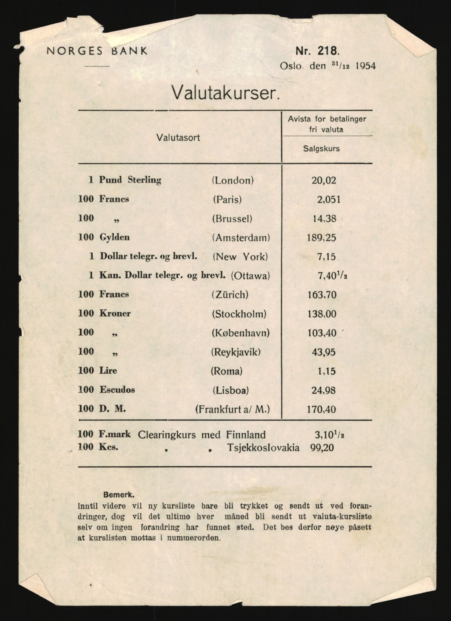 Norges Bank, Statistisk avdeling, AV/RA-S-4063/D/L0172: Sakarkiv, 1920-1954, s. 1