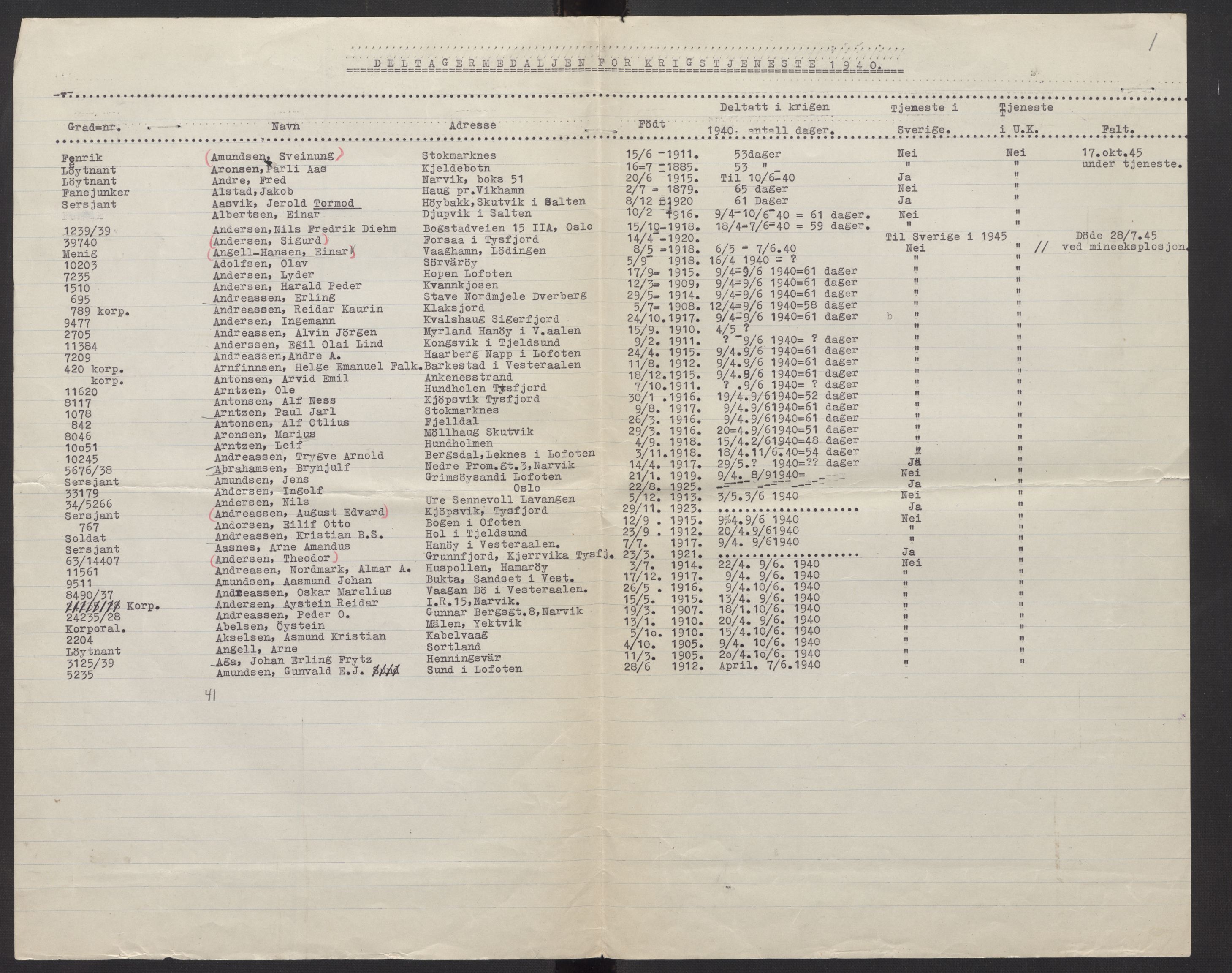 Forsvarsdepartementet, arkivet 1940-1945, RA/RAFA-2062, 1940-1945, s. 259