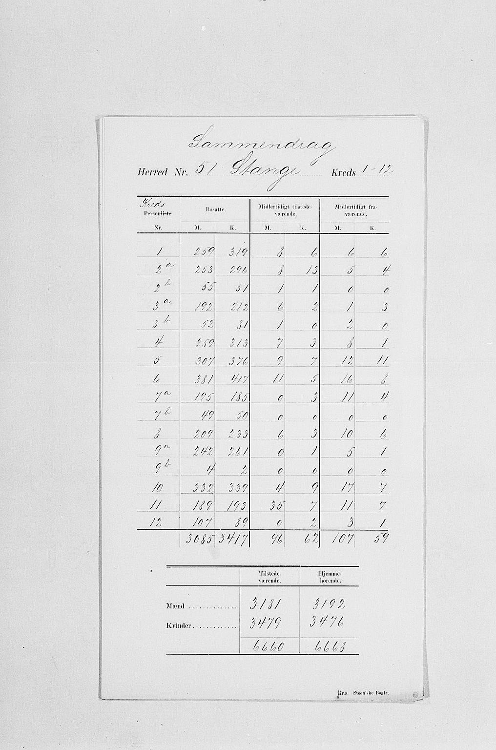 SAH, Folketelling 1900 for 0417 Stange herred, 1900, s. 5