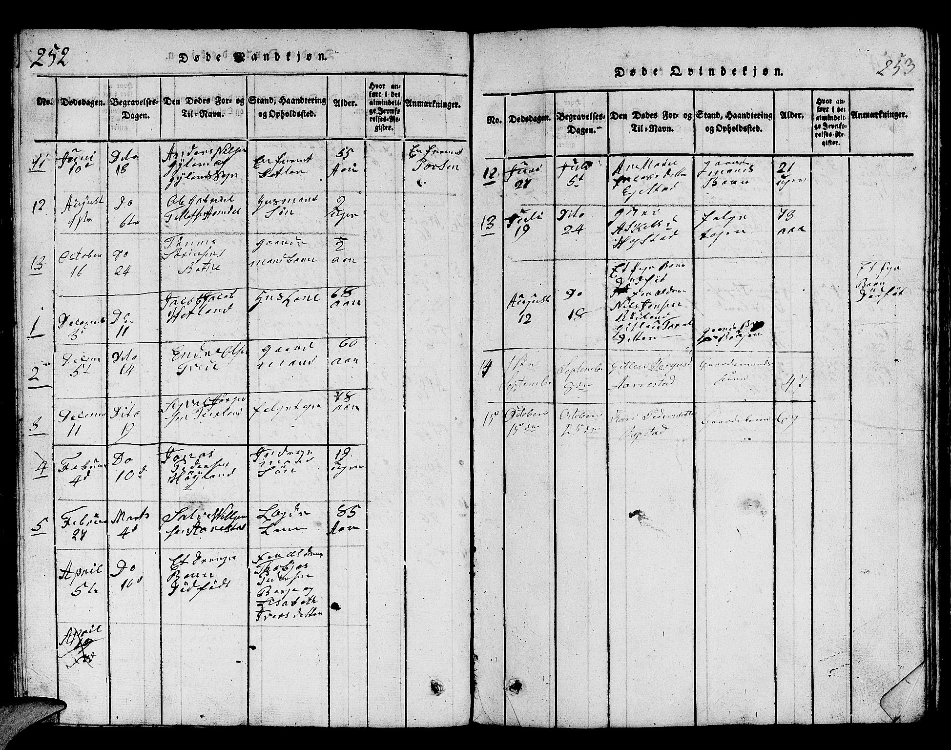 Helleland sokneprestkontor, AV/SAST-A-101810: Klokkerbok nr. B 1, 1815-1841, s. 252-253