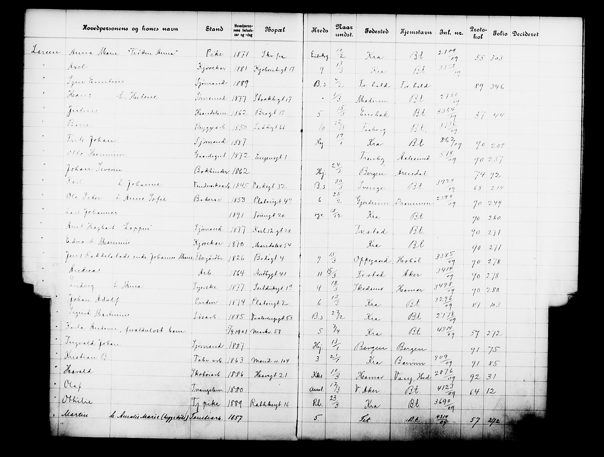 Fattigvesenet, OBA/A-20045/Fb/L0028: Hjemstavnsregister, 1909, s. 129