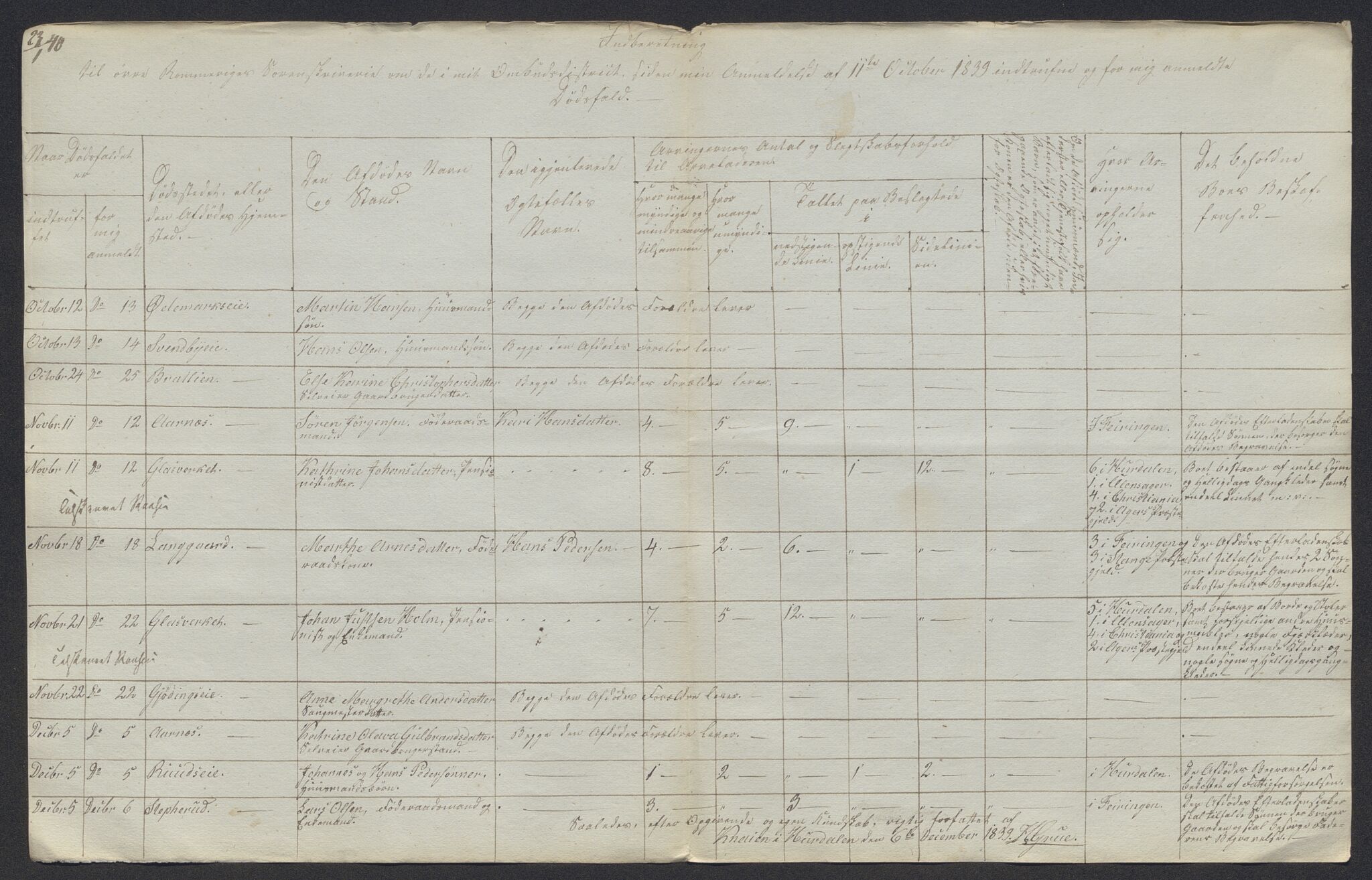 Eidsvoll tingrett, AV/SAO-A-10371/H/Ha/Hab/L0002: Dødsfallslister, 1832-1850, s. 230